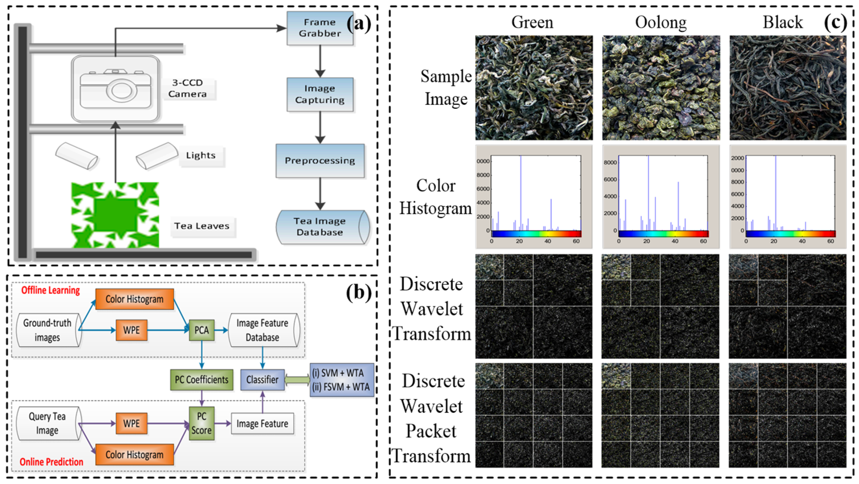 Agronomy 15 01507 g004