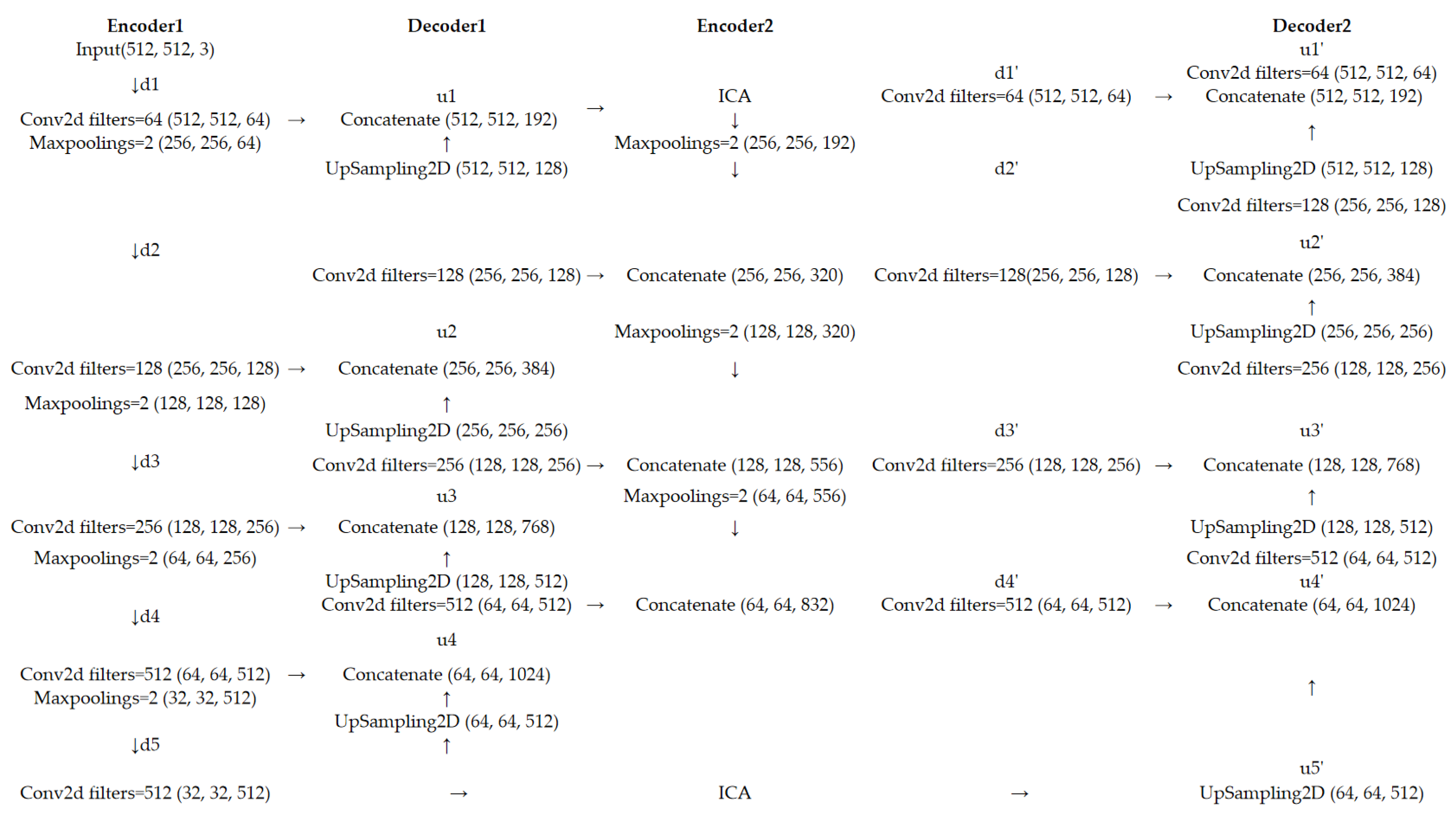 Agronomy 15 01508 g009