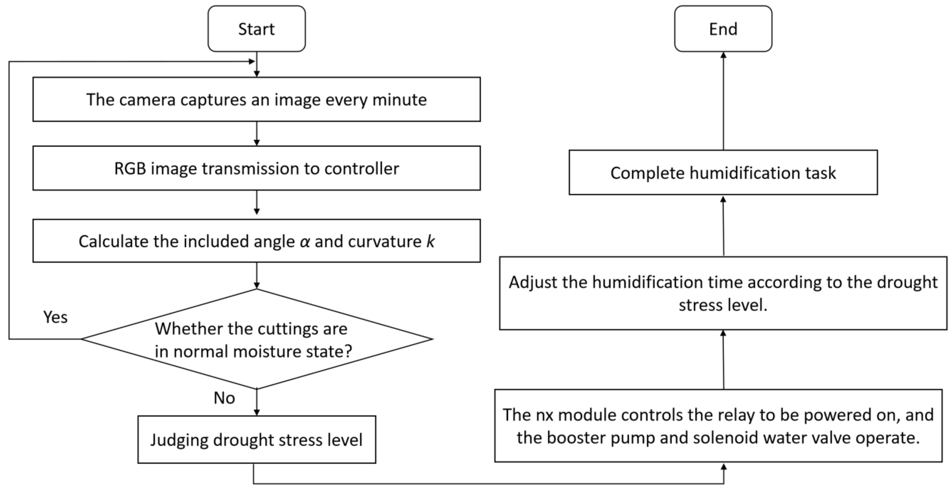 Agronomy 15 01508 g011