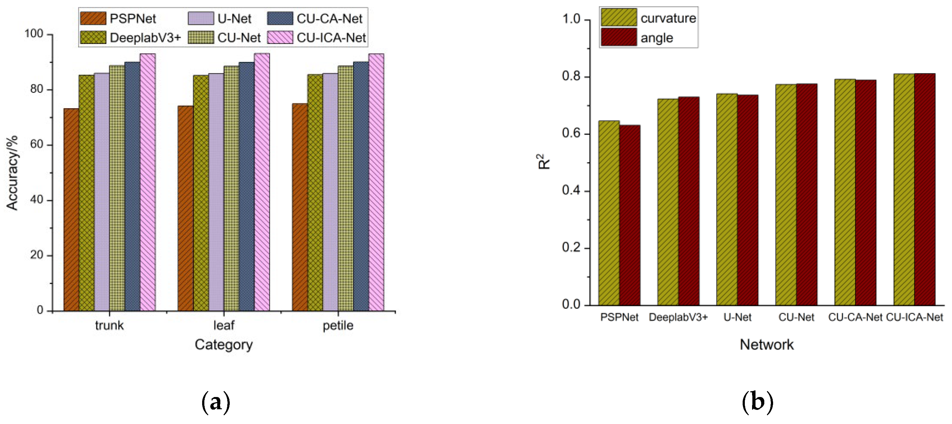 Agronomy 15 01508 g015