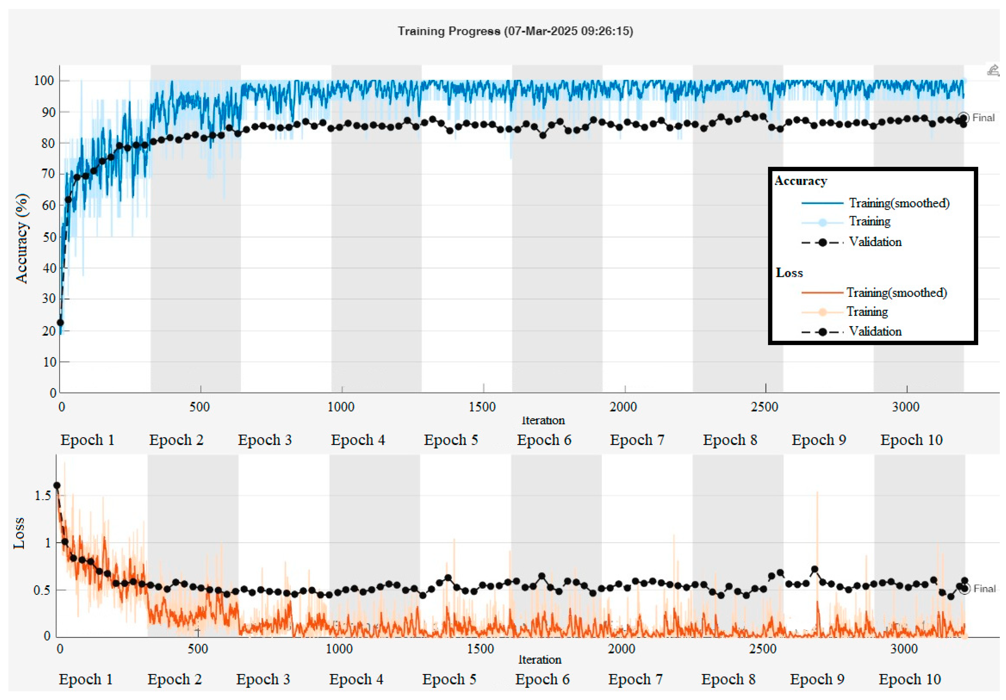 Agronomy 15 01509 g004