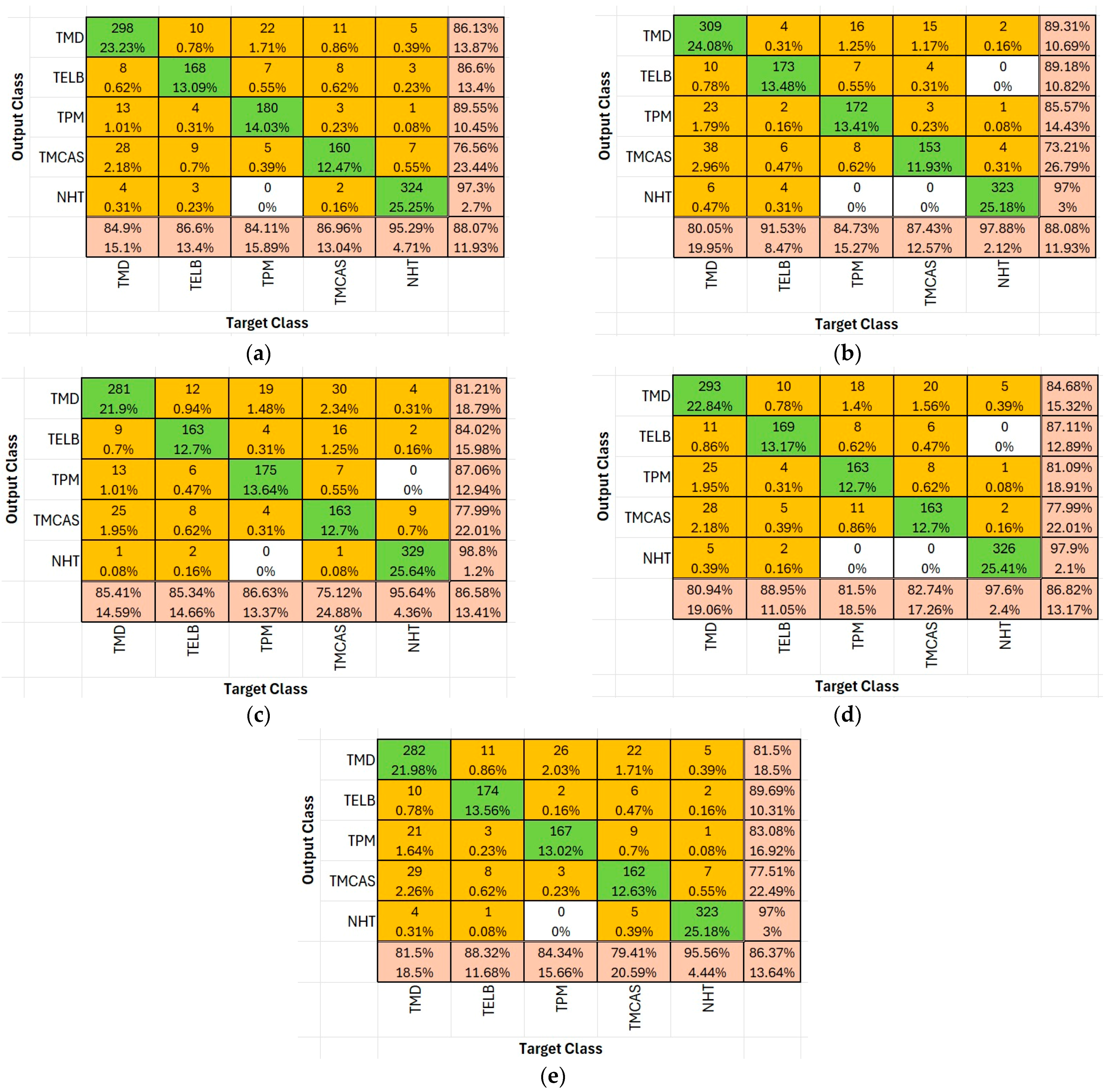 Agronomy 15 01509 g005