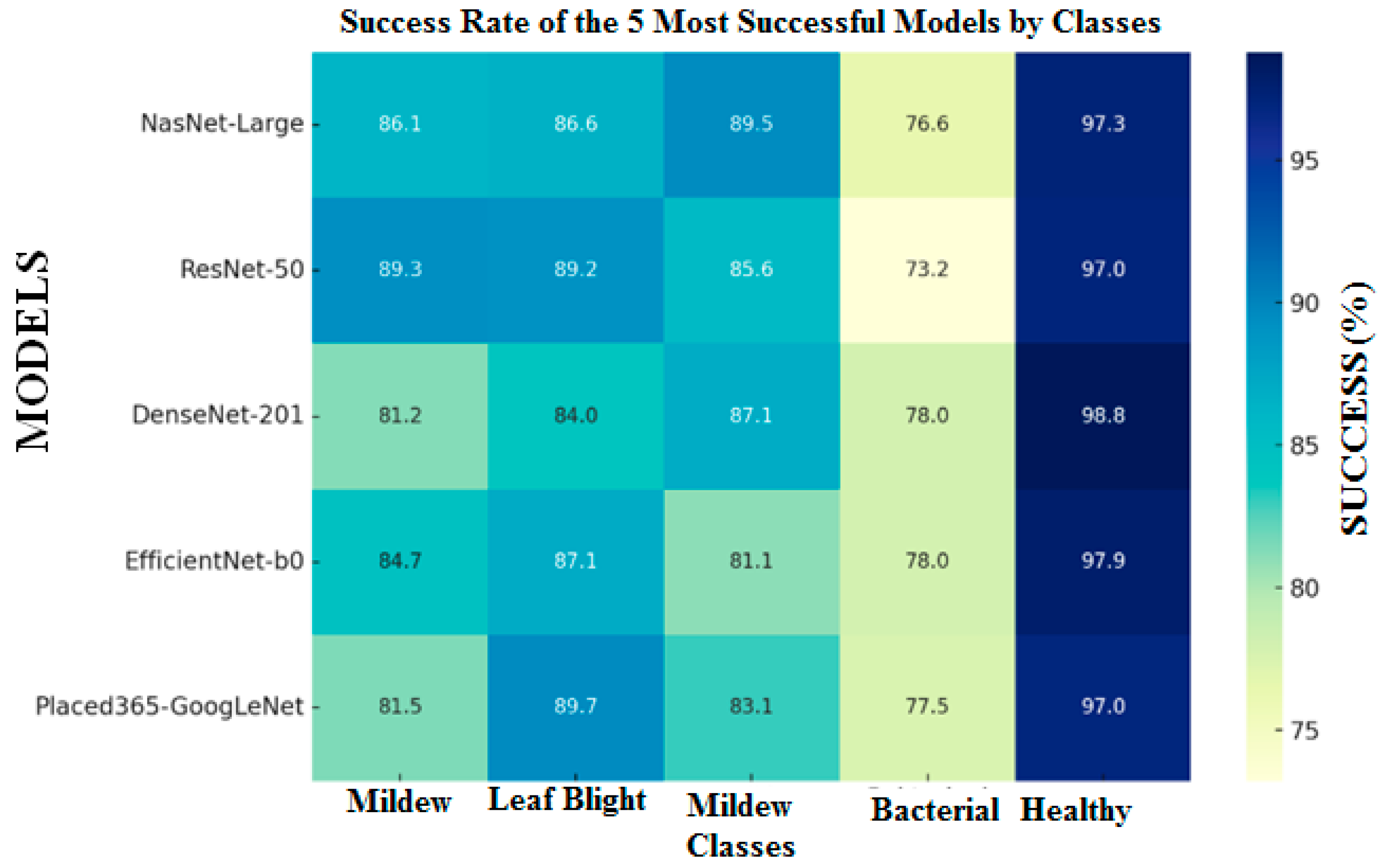 Agronomy 15 01509 g006