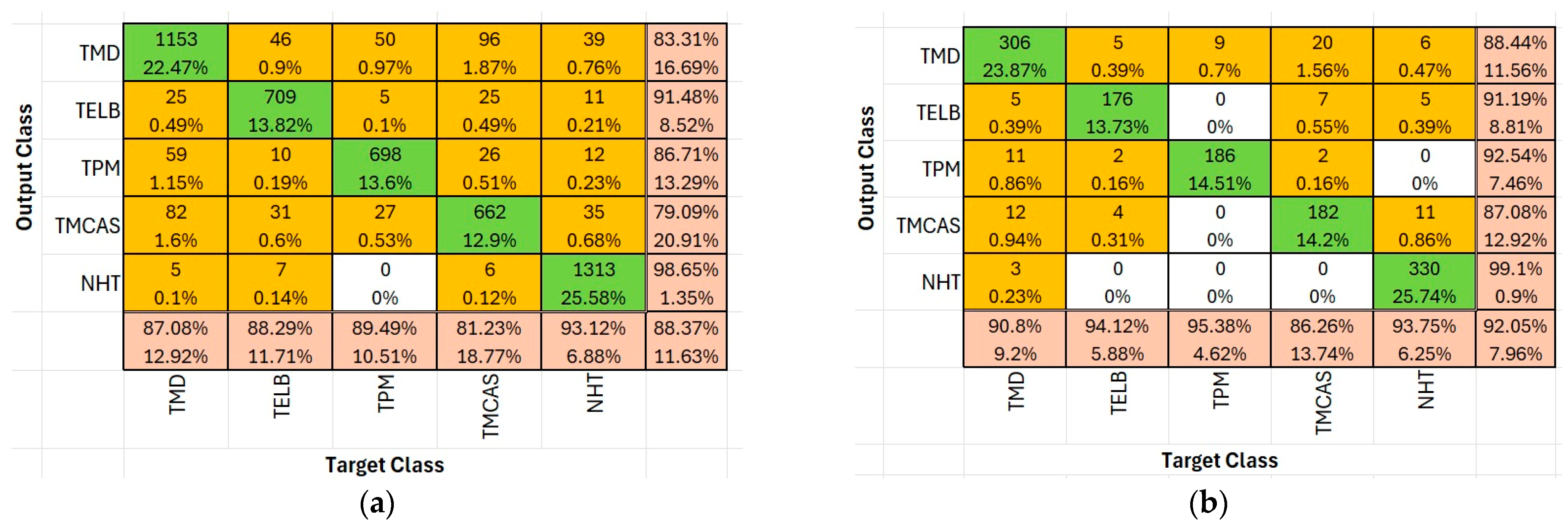 Agronomy 15 01509 g007