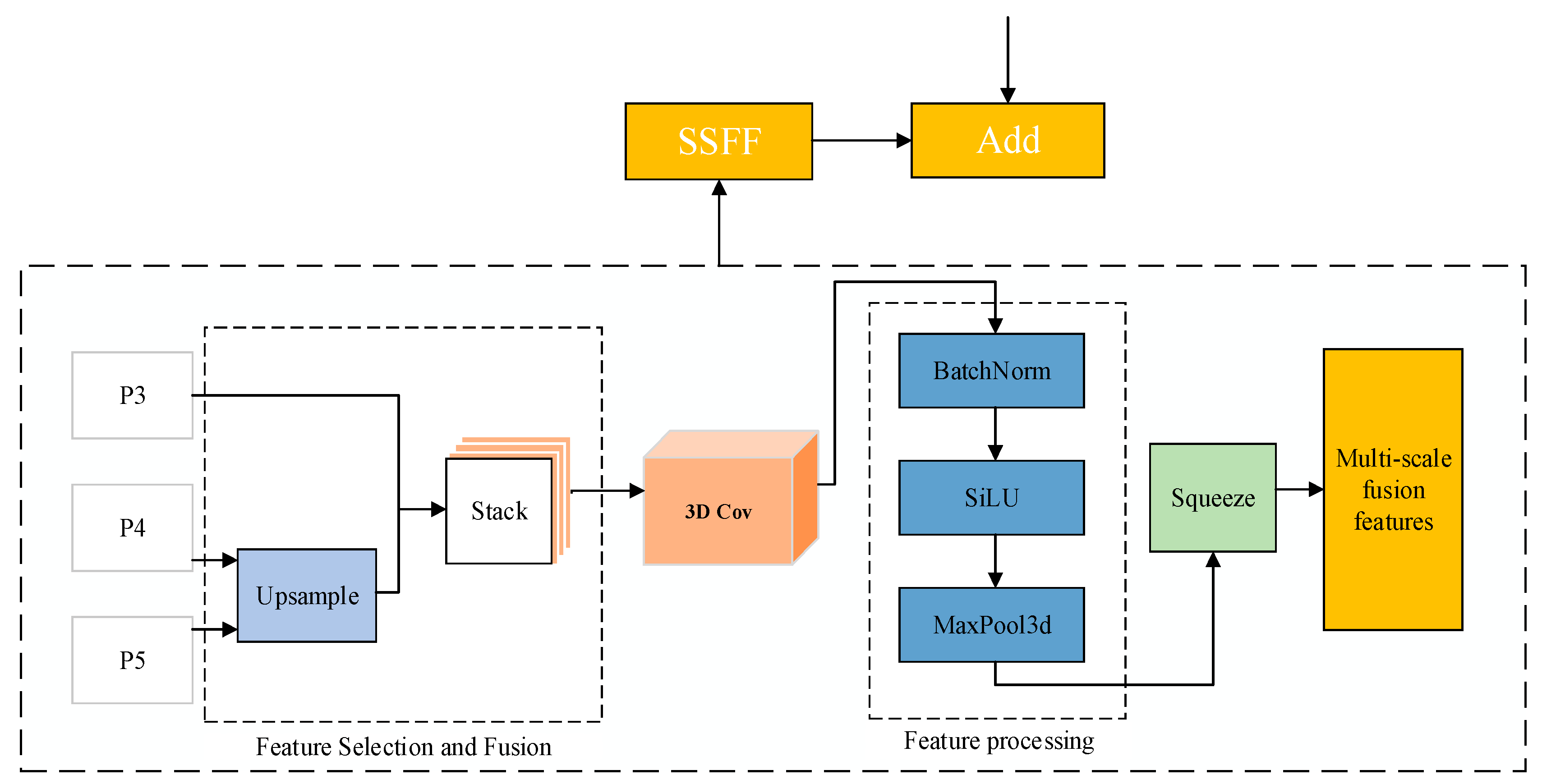 Agronomy 15 01515 g004