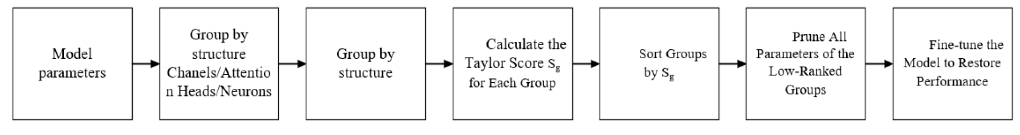 Agronomy 15 01515 g006