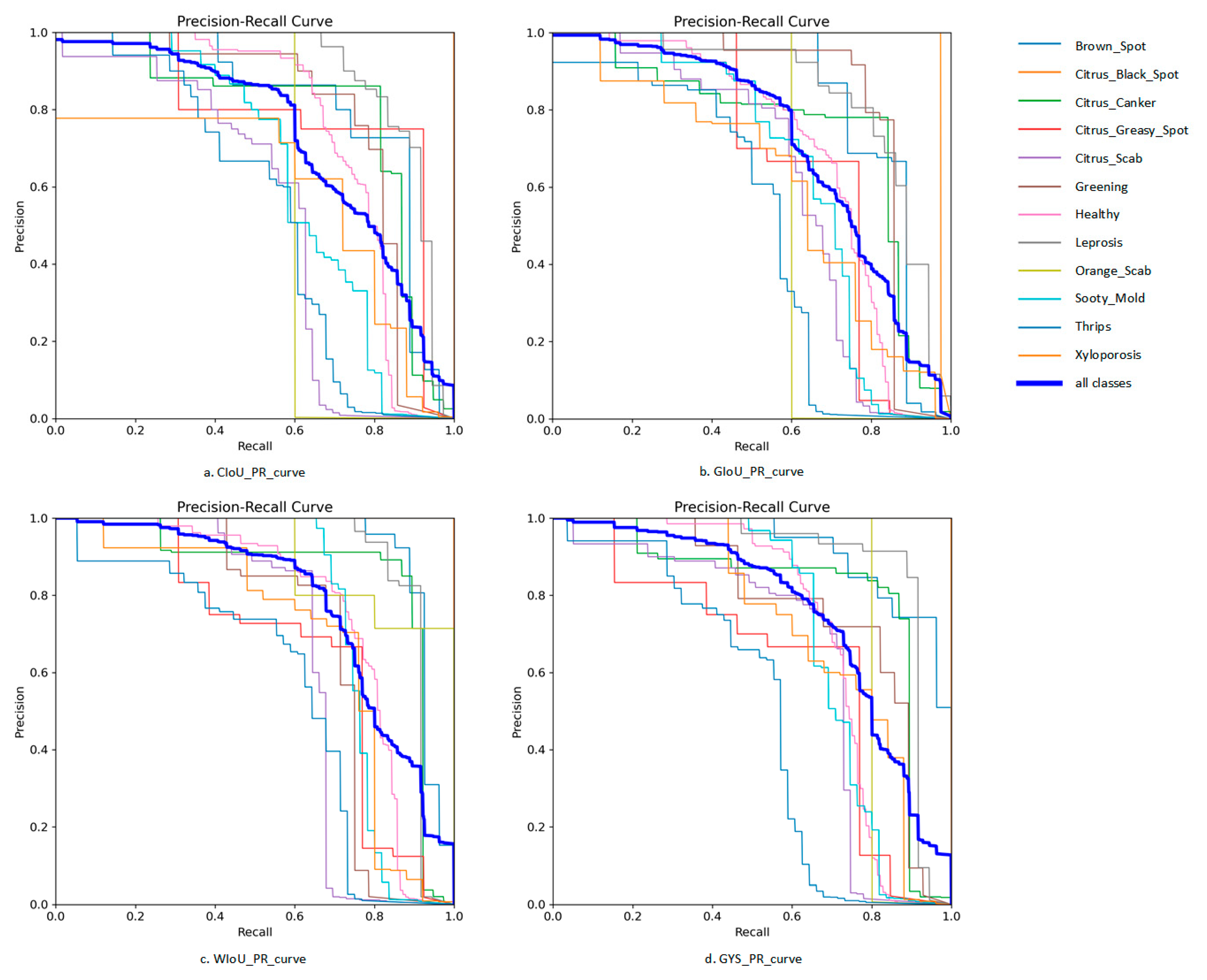 Agronomy 15 01515 g009