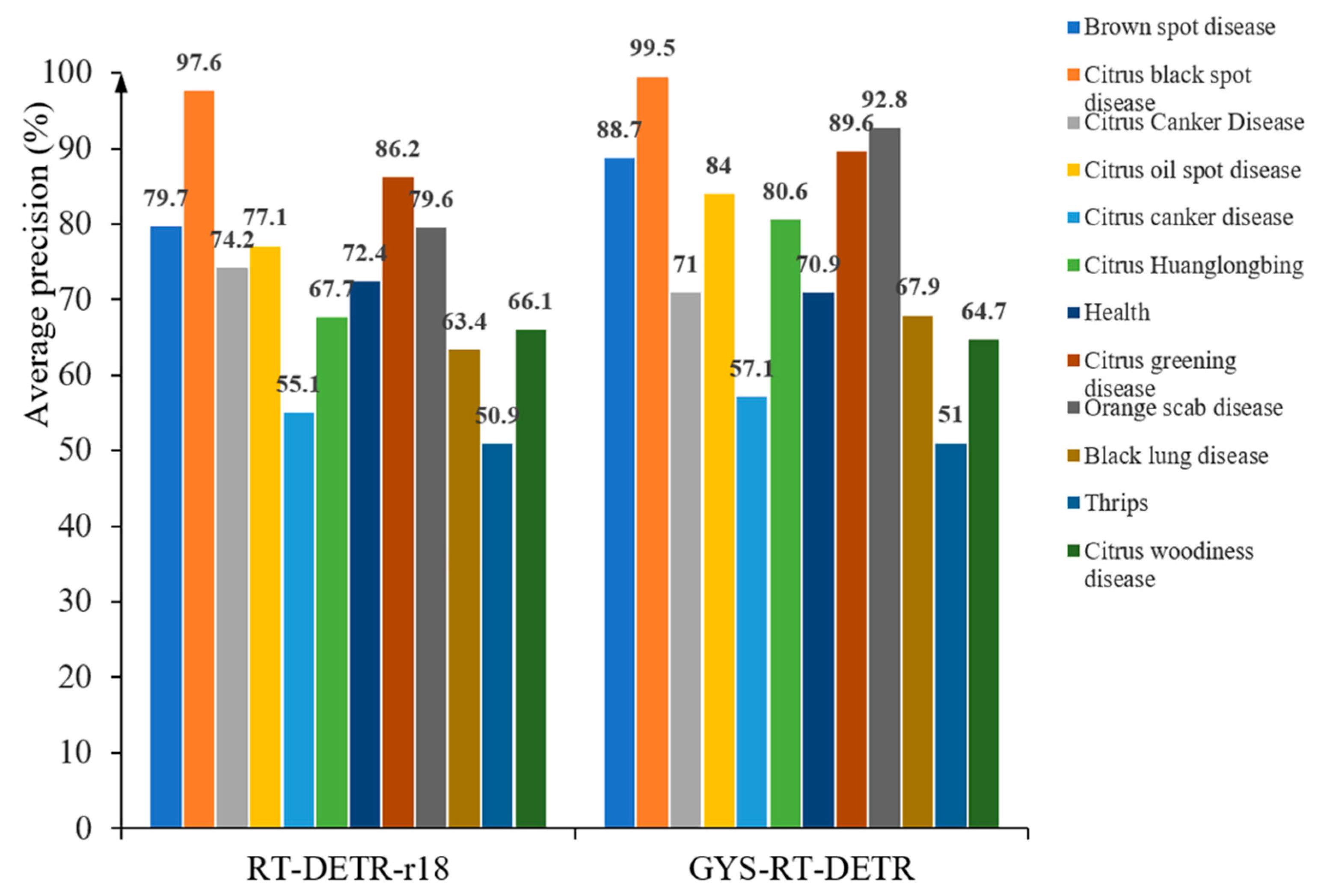 Agronomy 15 01515 g012