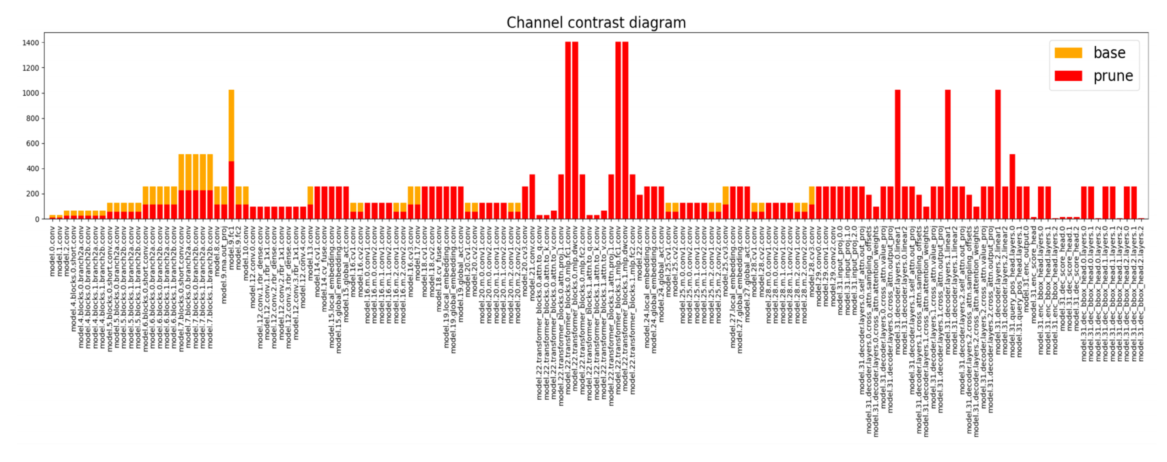 Agronomy 15 01515 g015
