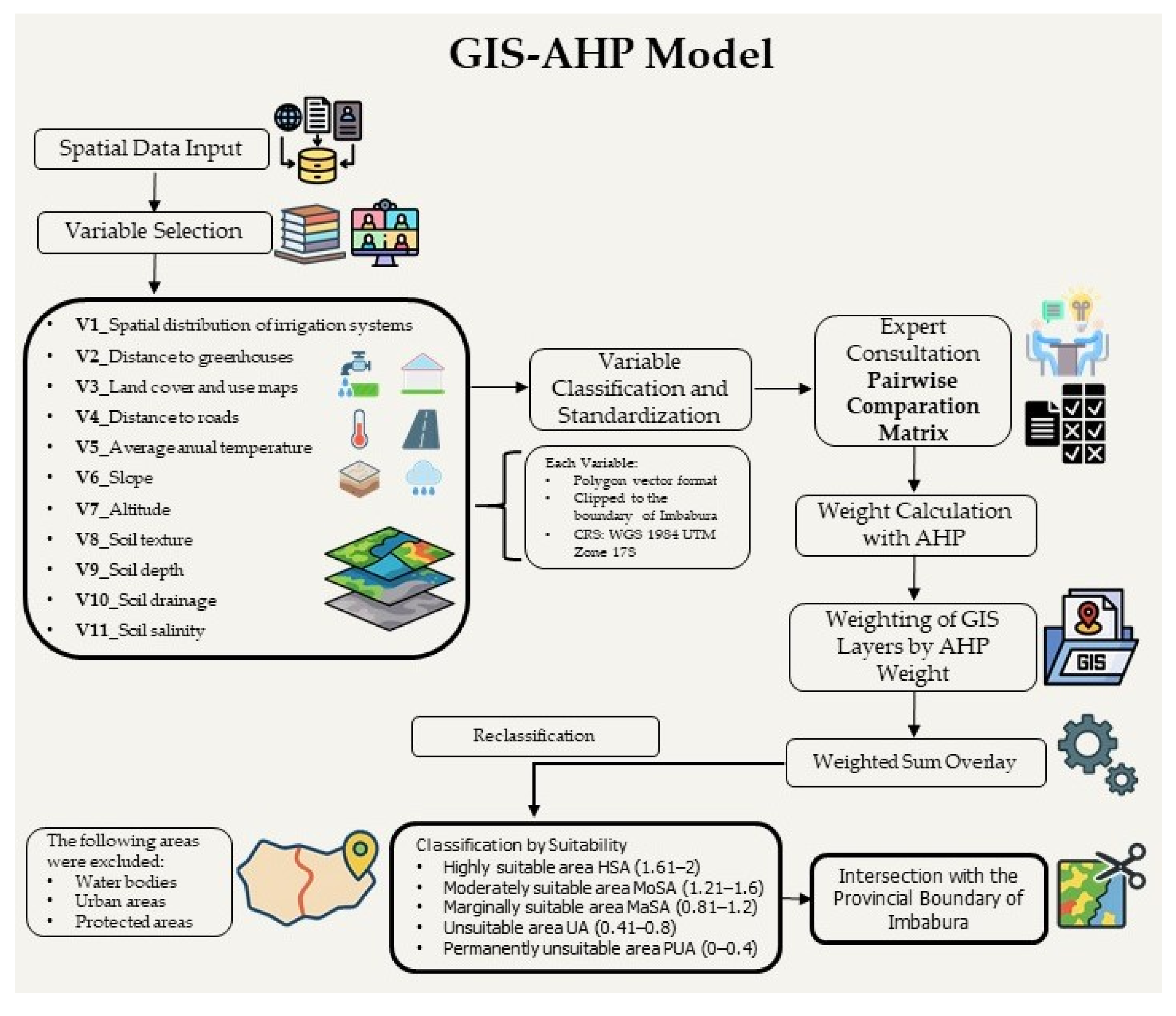 Agronomy 15 01518 g003