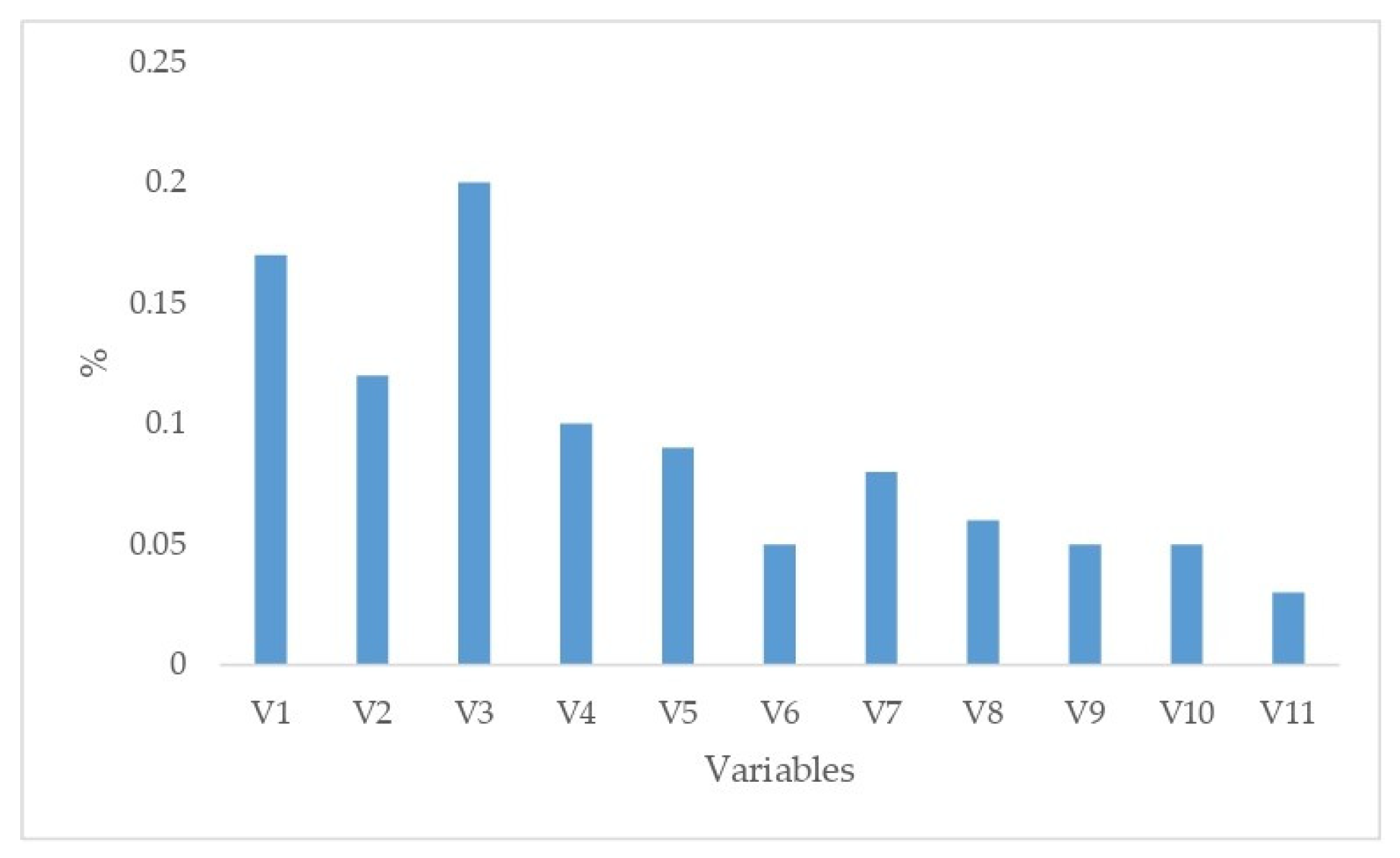 Agronomy 15 01518 g005