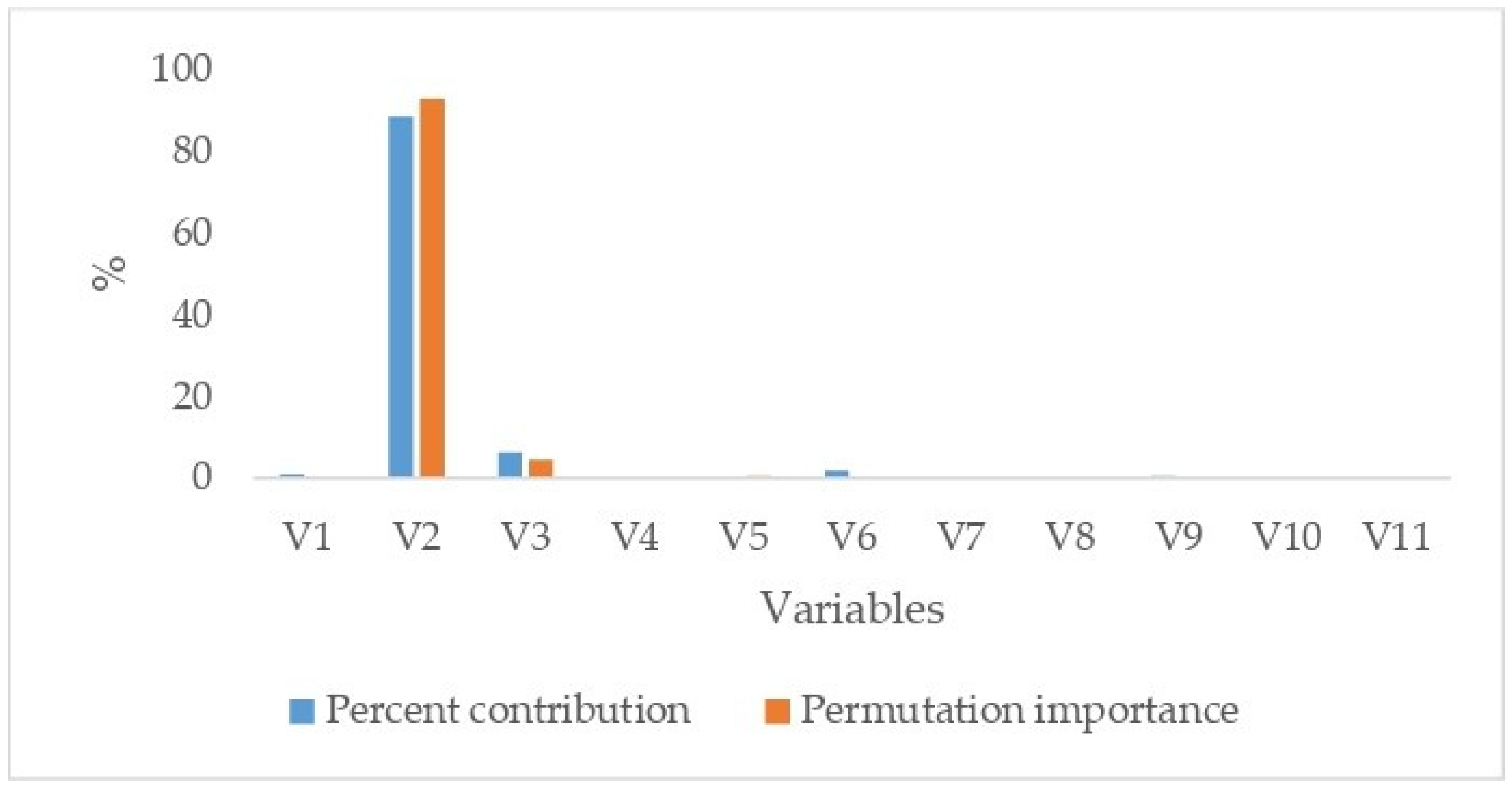 Agronomy 15 01518 g007
