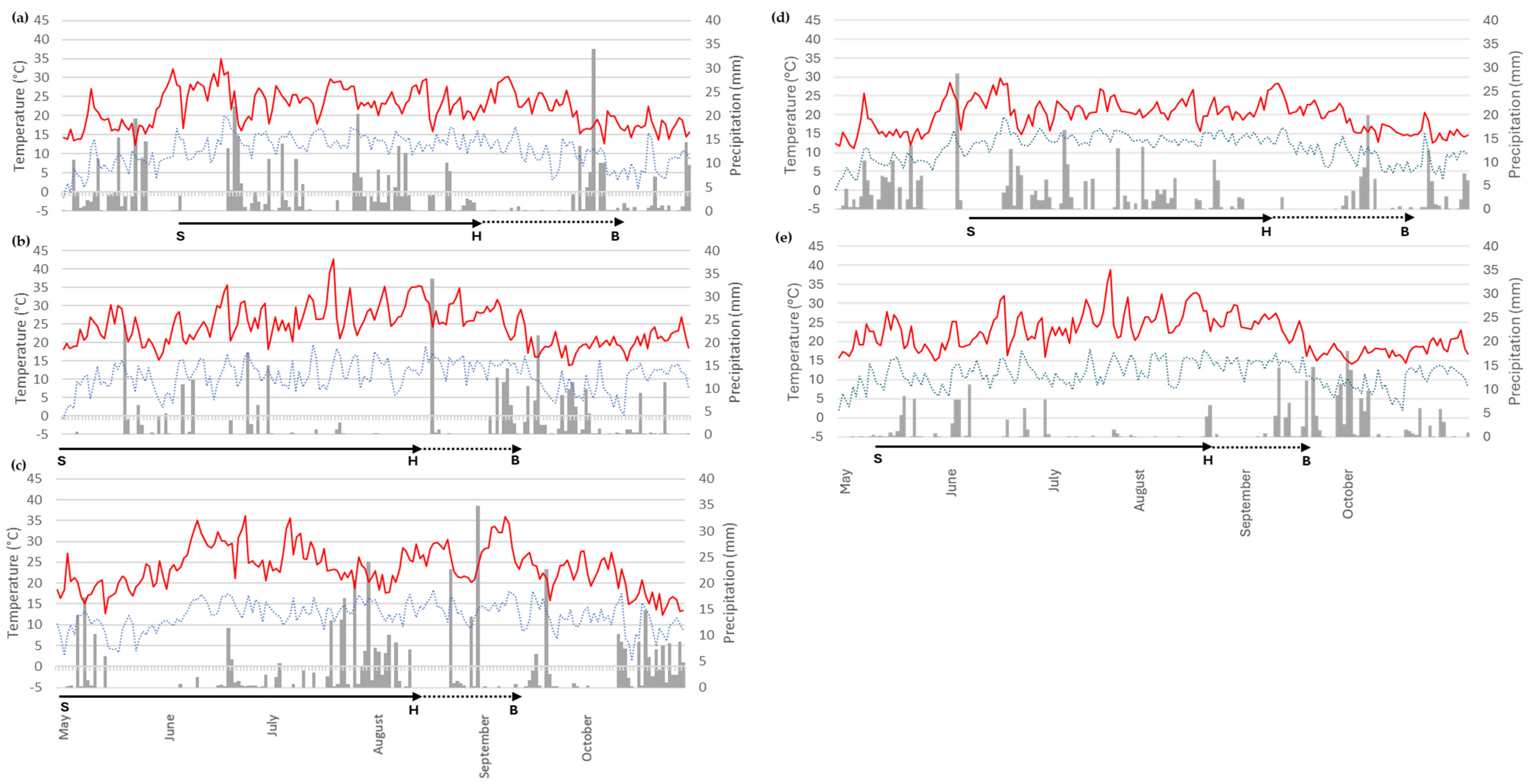 Agronomy 15 01521 g001