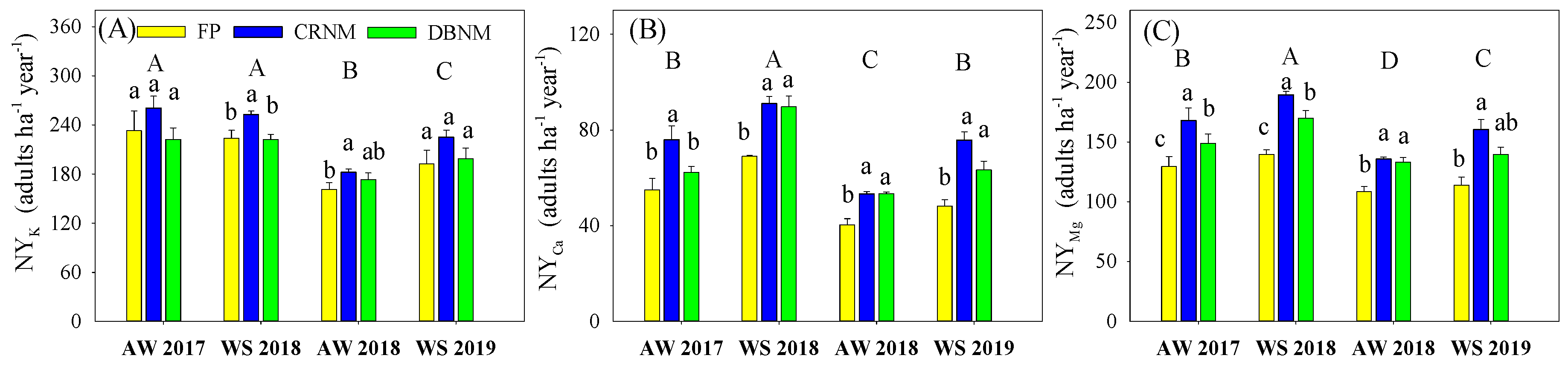 Agronomy 15 01523 g001
