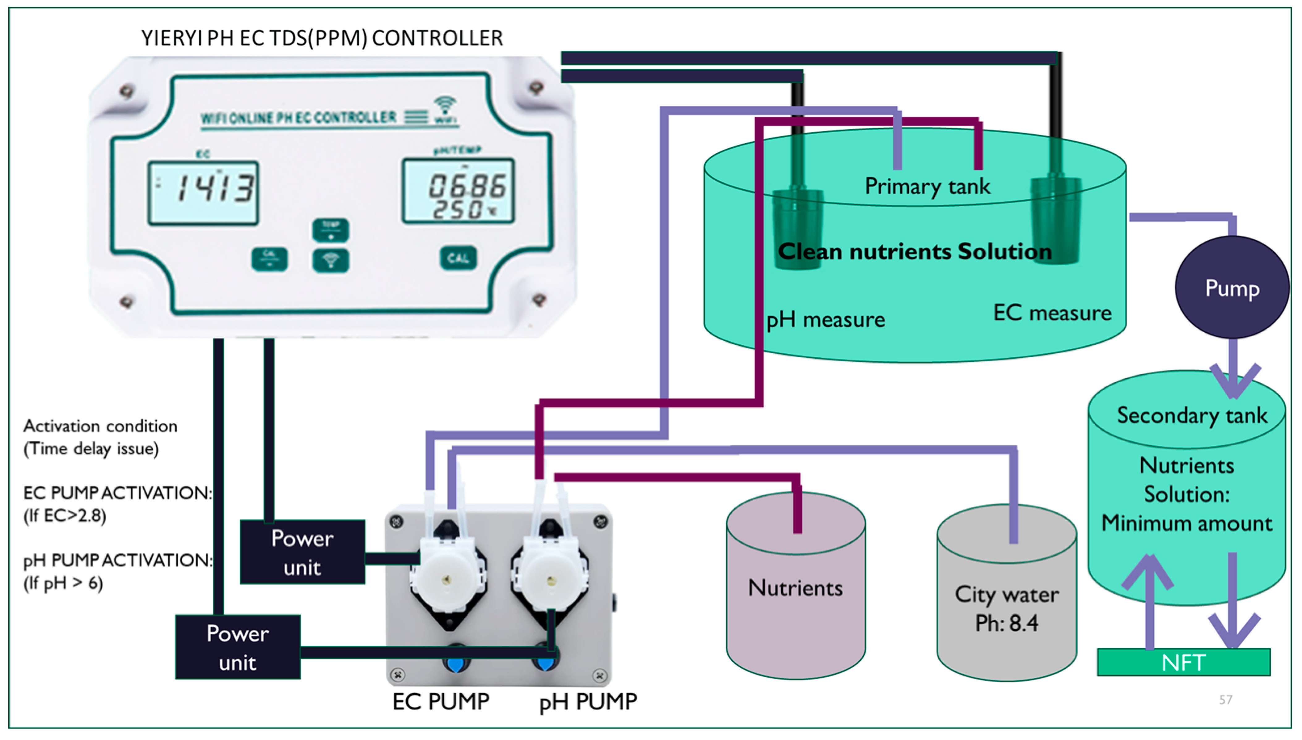Agronomy 15 01524 g002