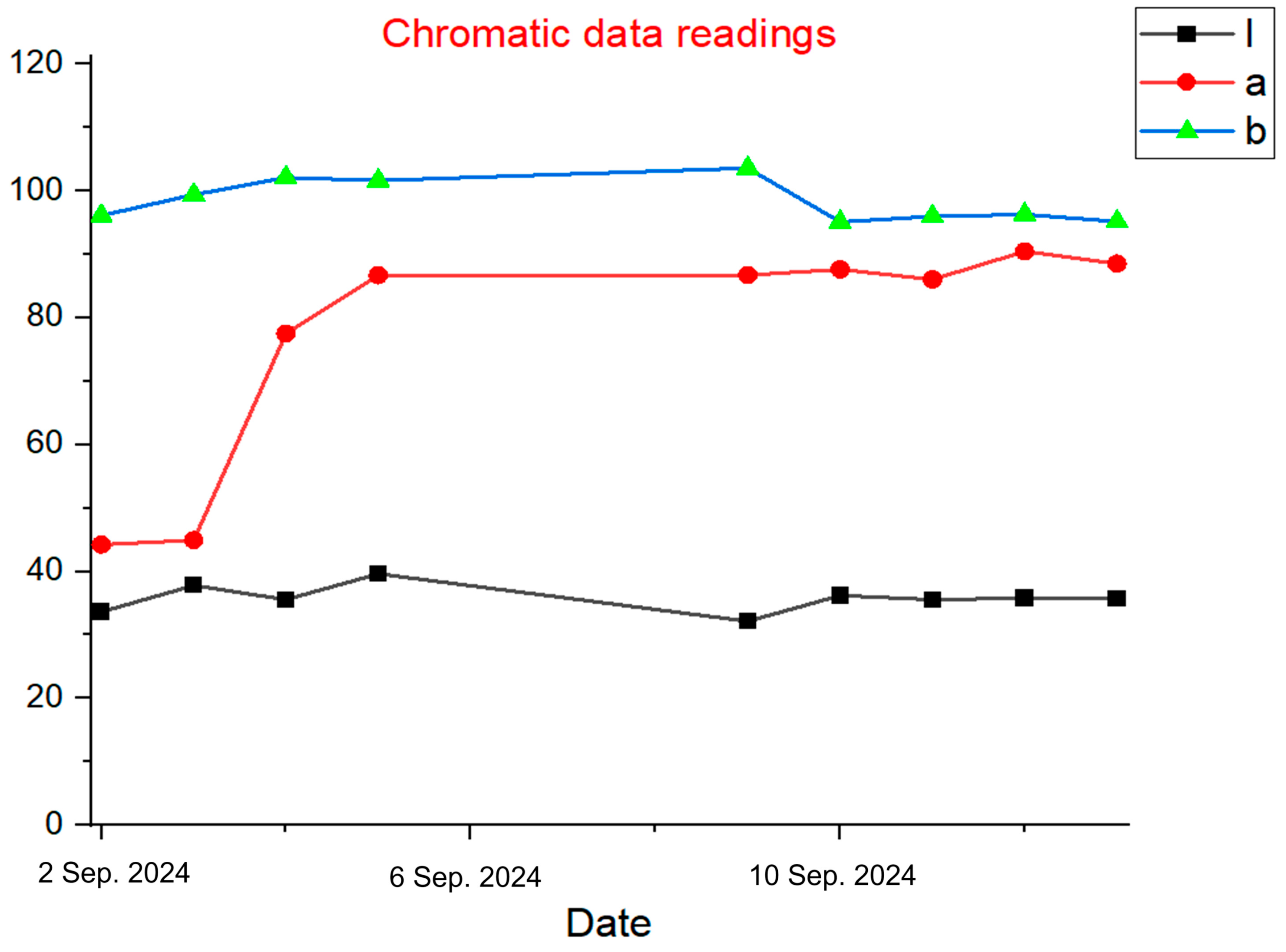 Agronomy 15 01524 g006