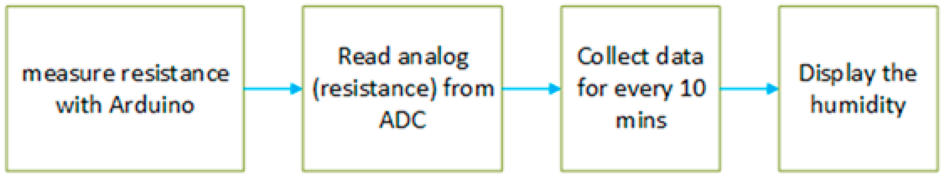 Agronomy 15 01524 g010