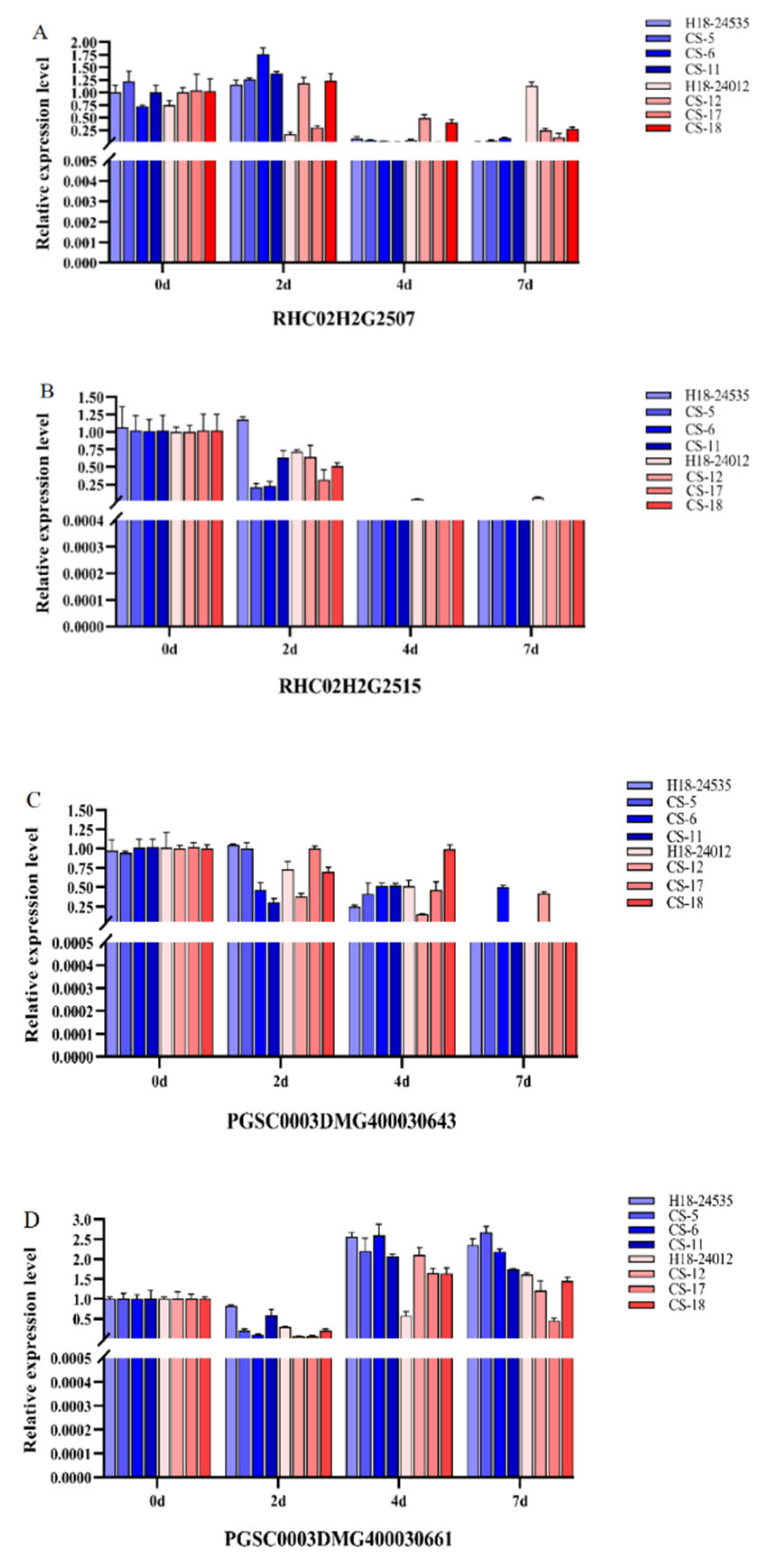 Agronomy 15 01527 g005