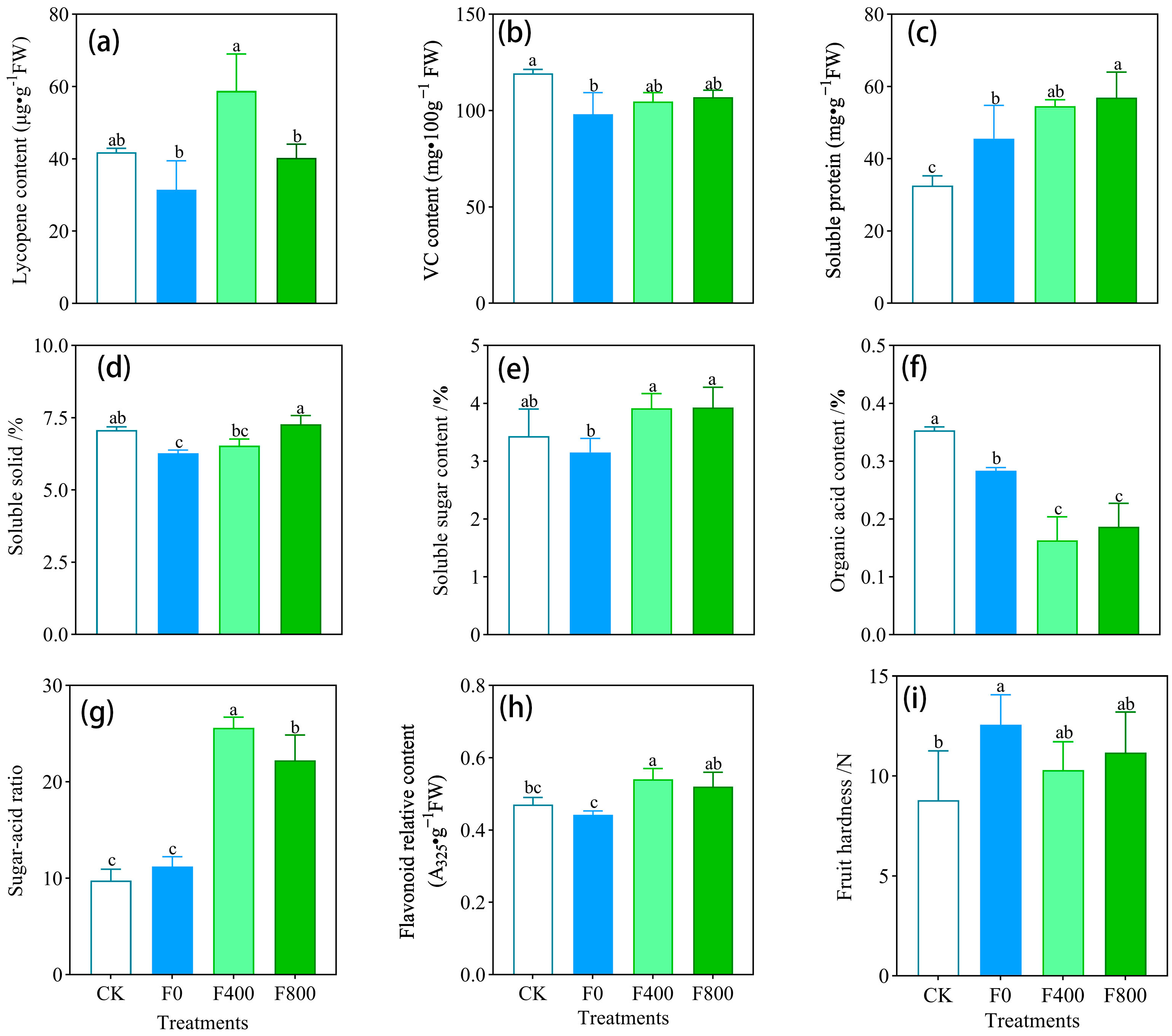 Agronomy 15 01528 g008