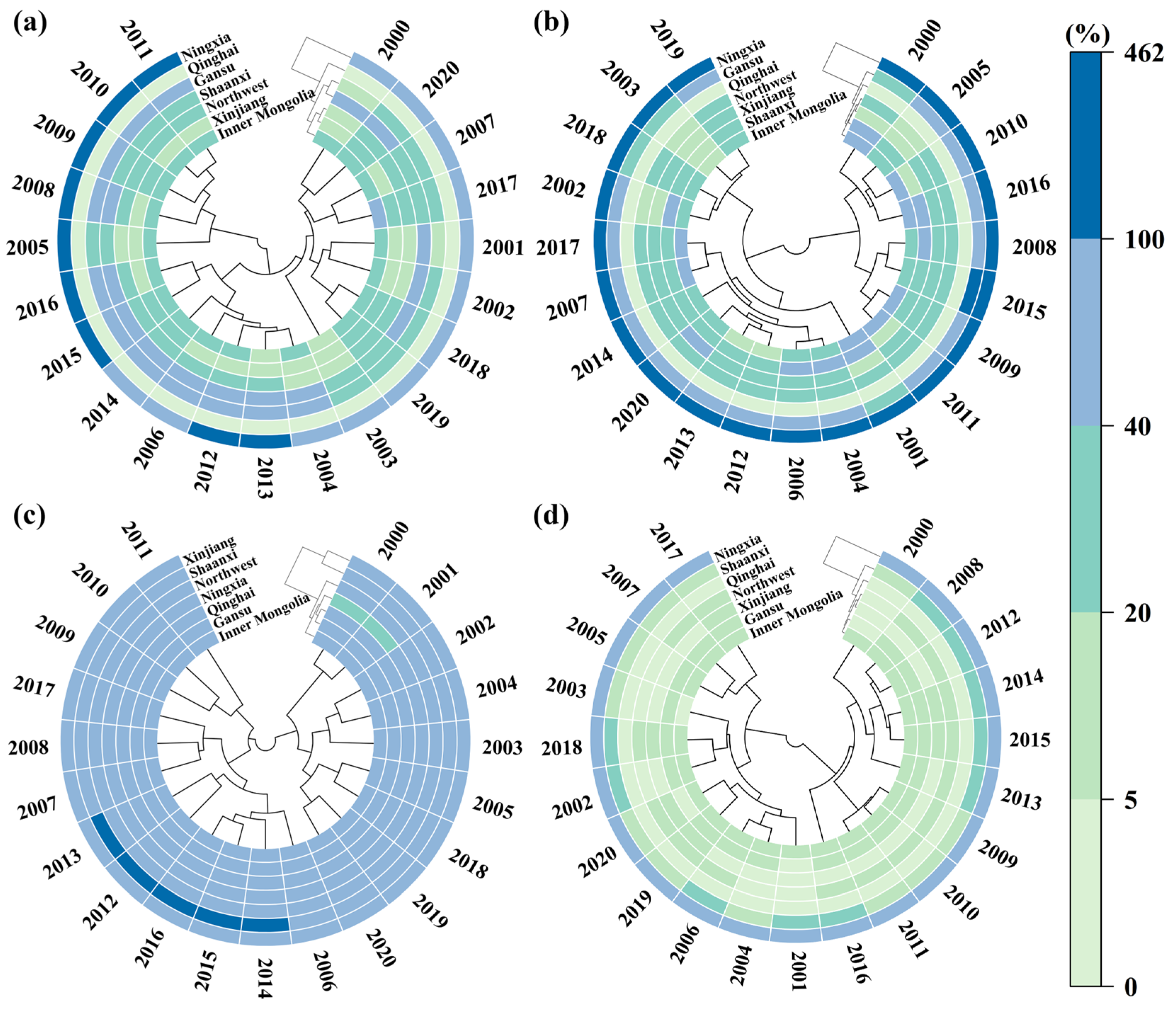 Agronomy 15 01529 g011