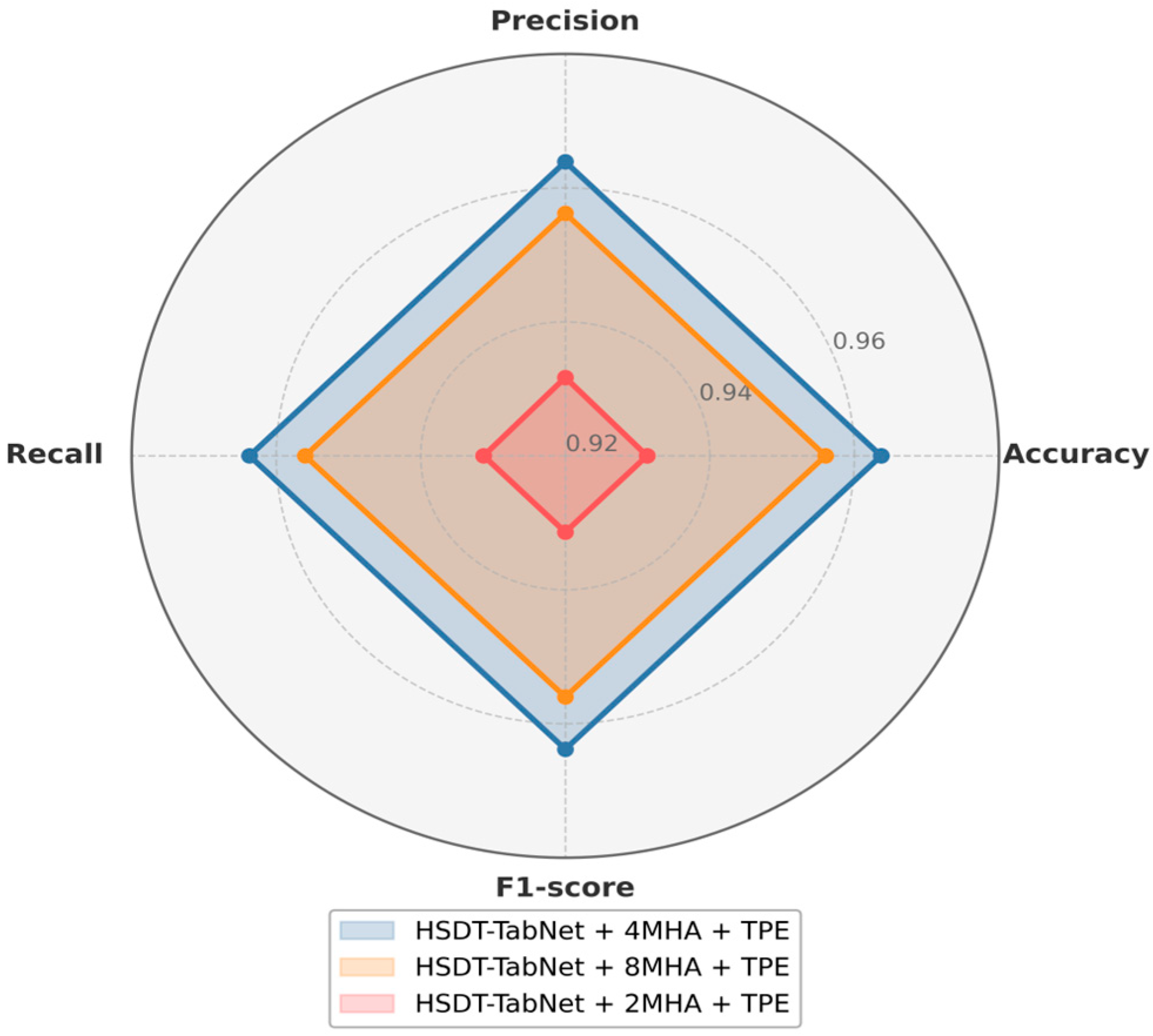 Agronomy 15 01530 g005
