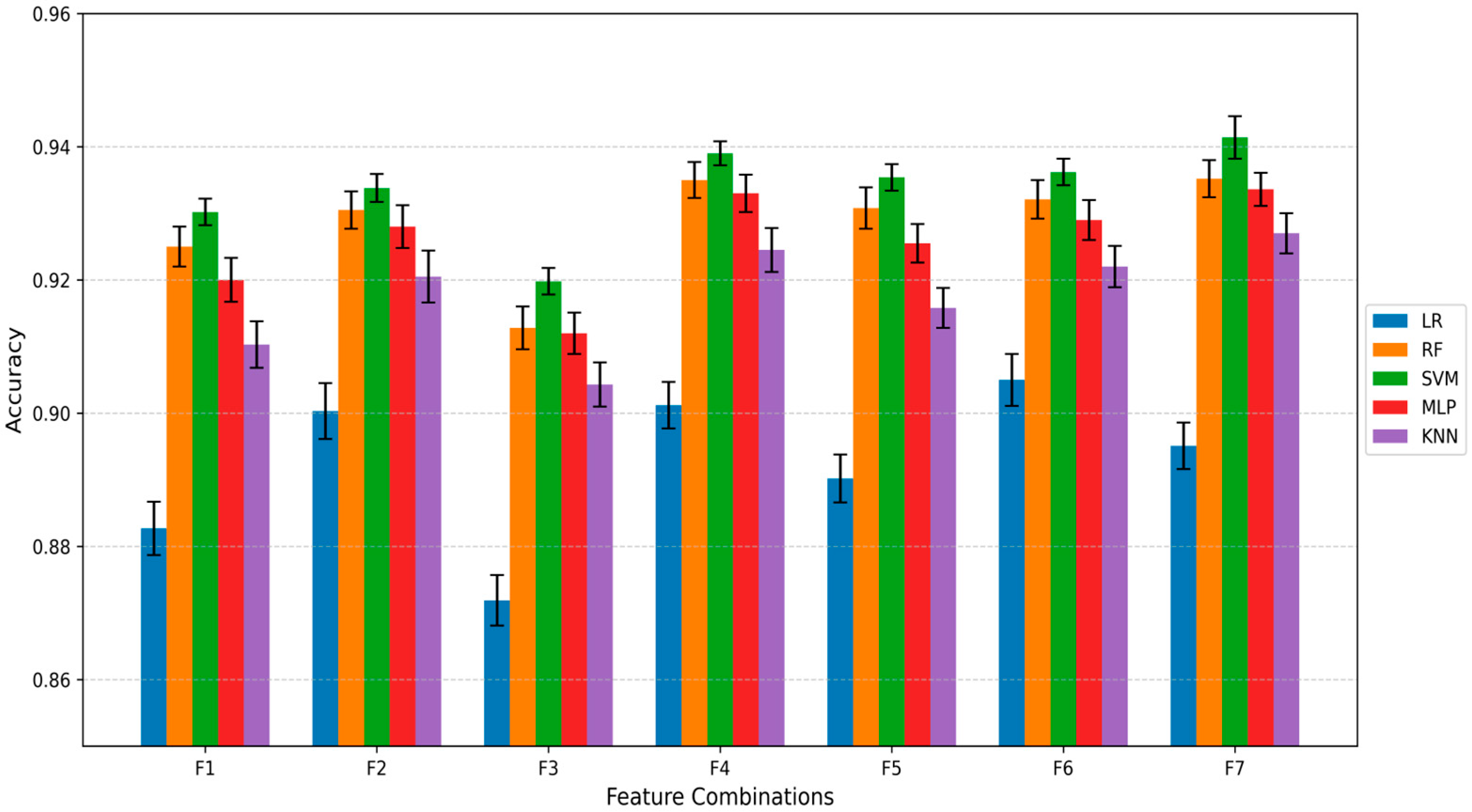 Agronomy 15 01530 g006