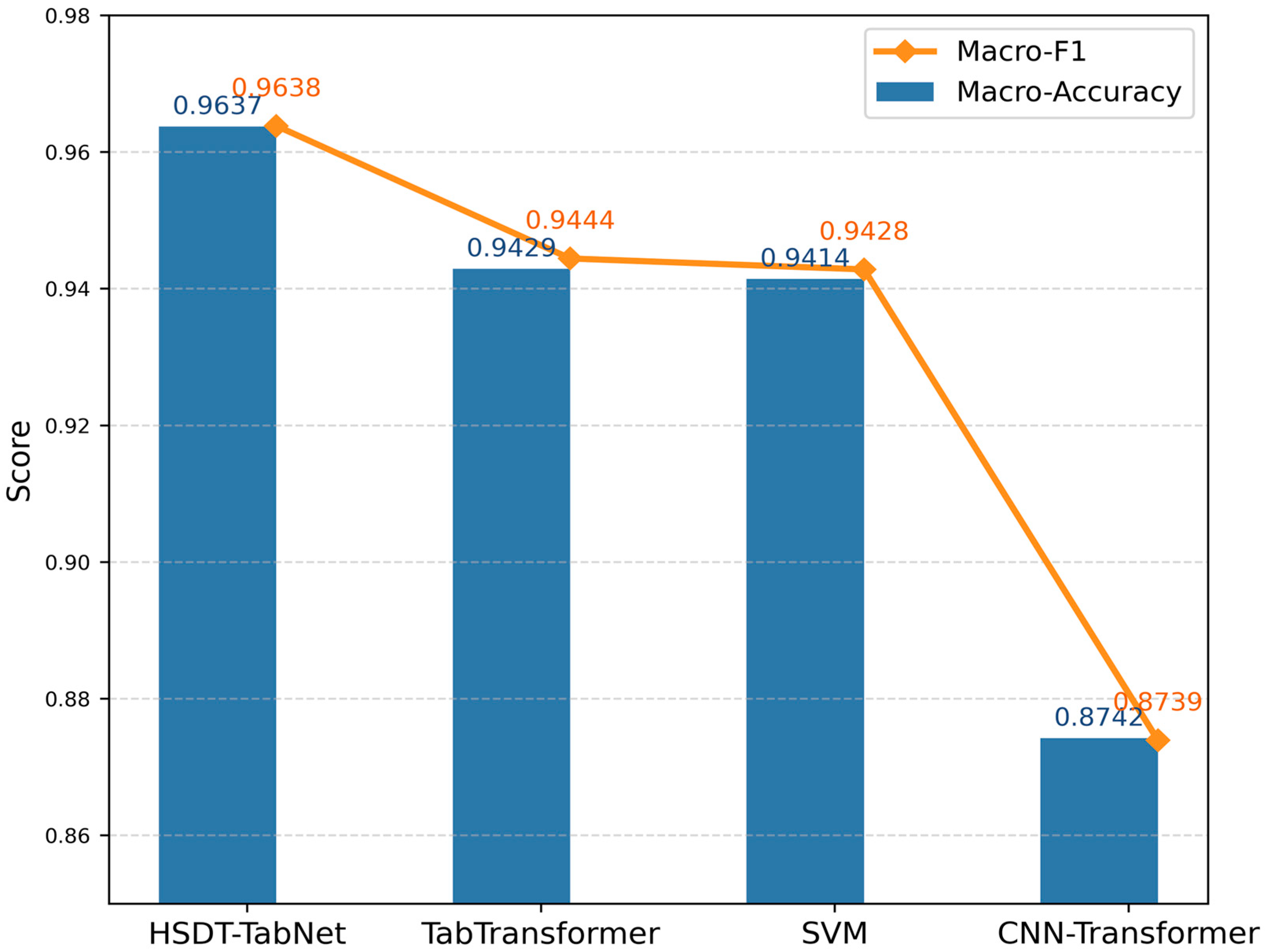 Agronomy 15 01530 g007