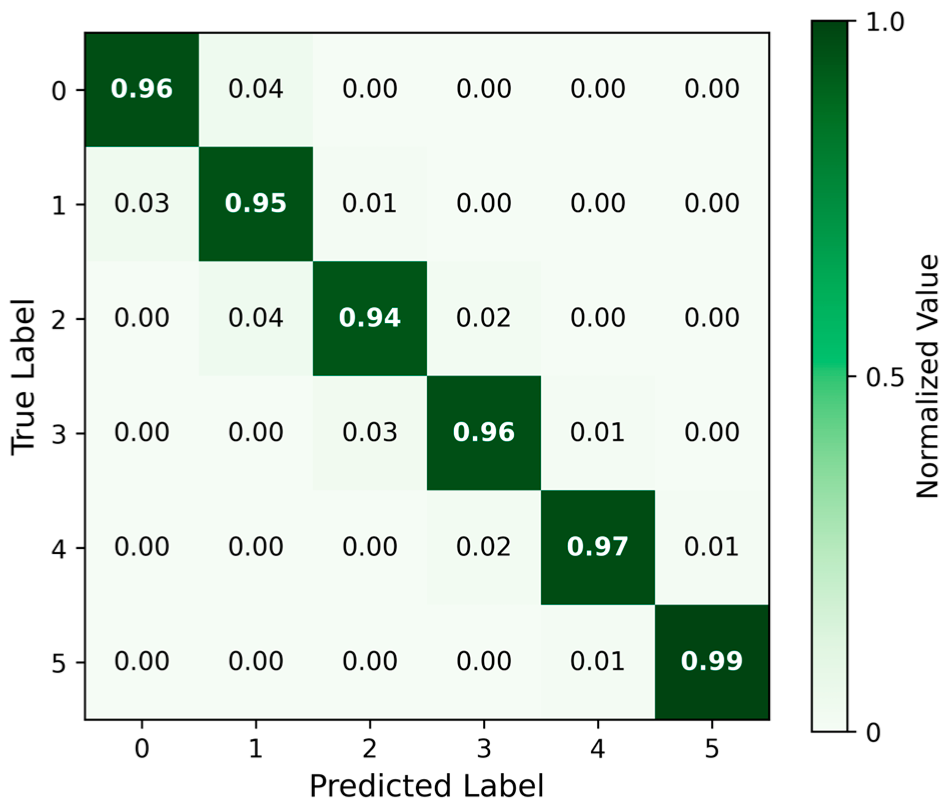 Agronomy 15 01530 g009