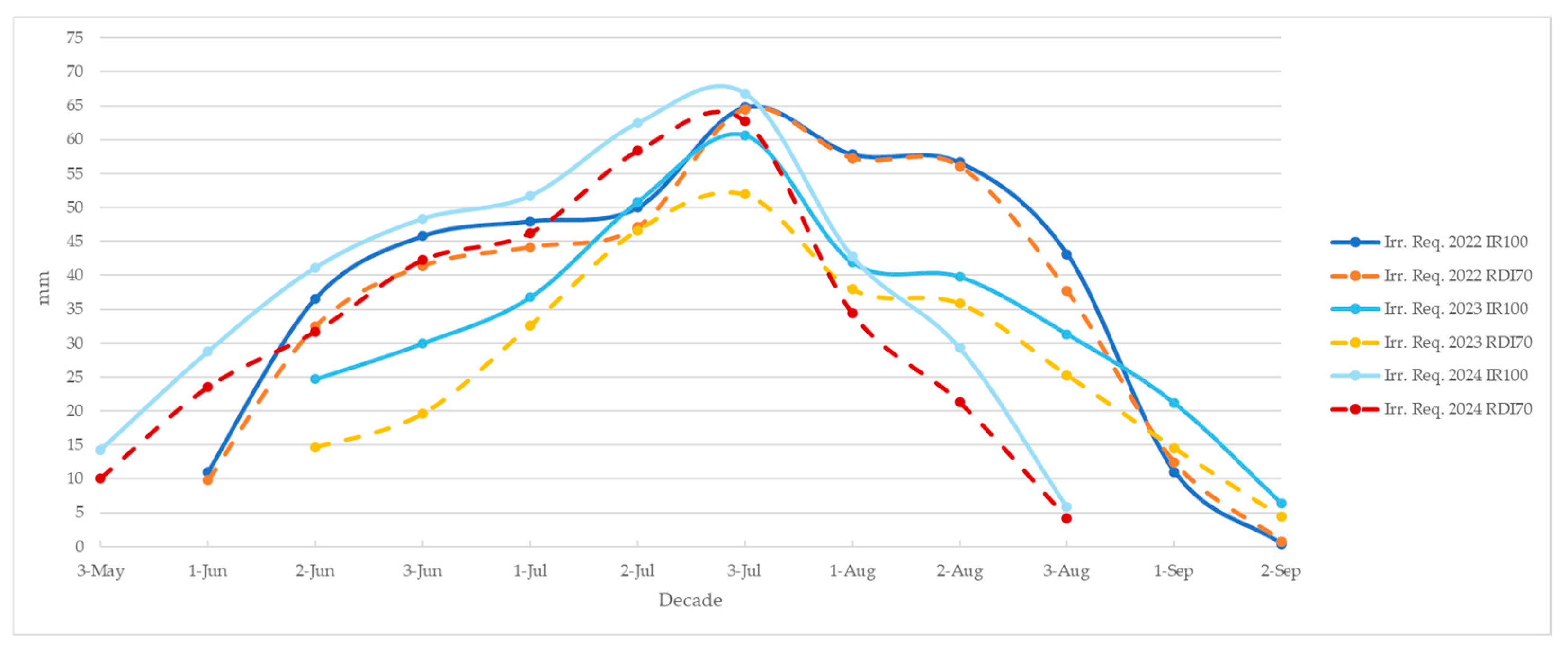 Agronomy 15 01533 g001