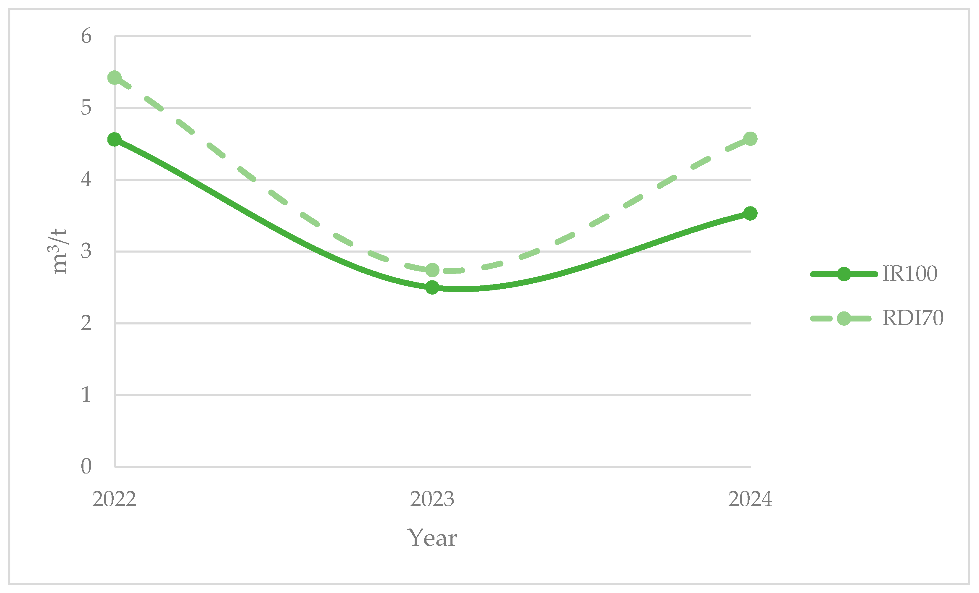 Agronomy 15 01533 g002