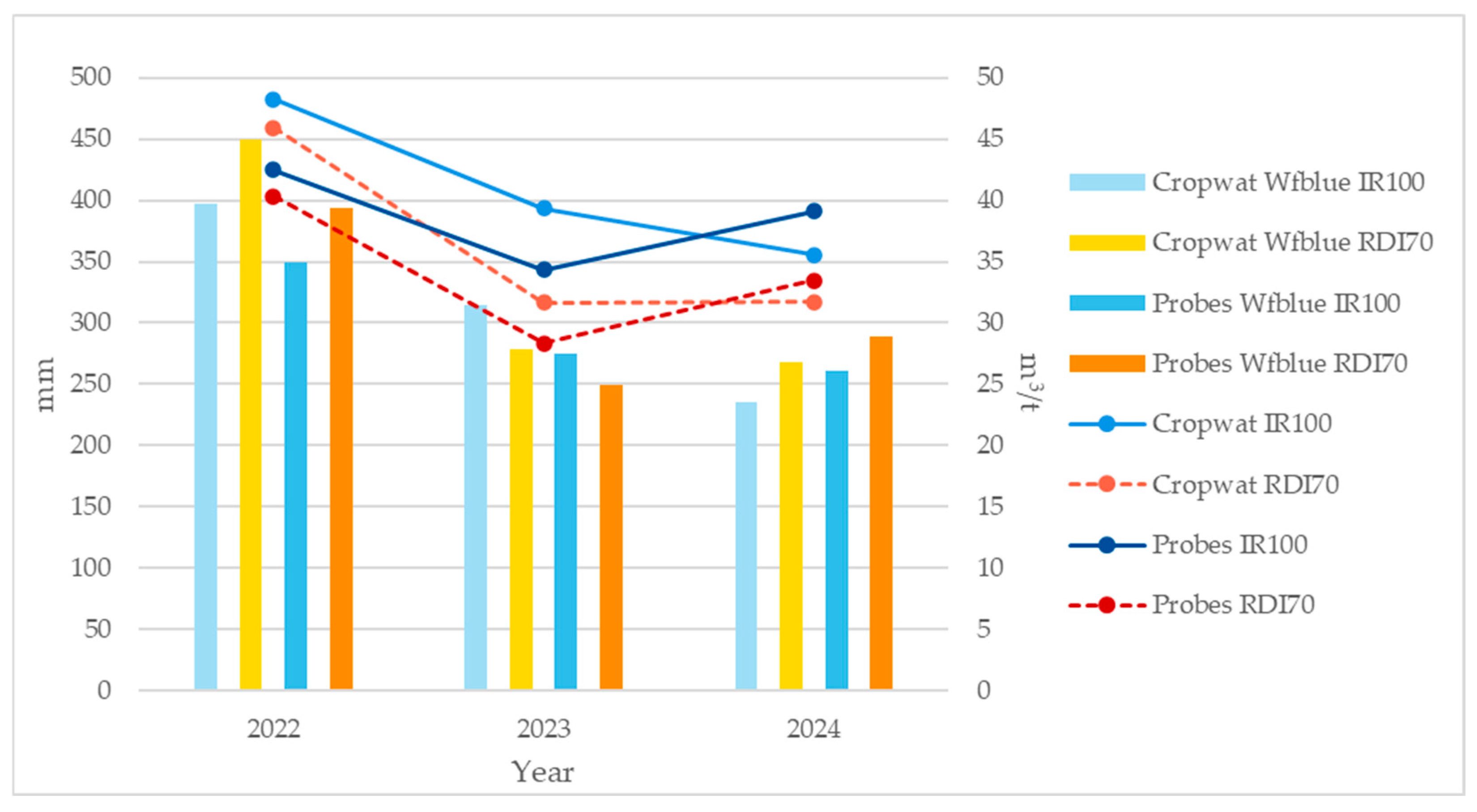 Agronomy 15 01533 g004