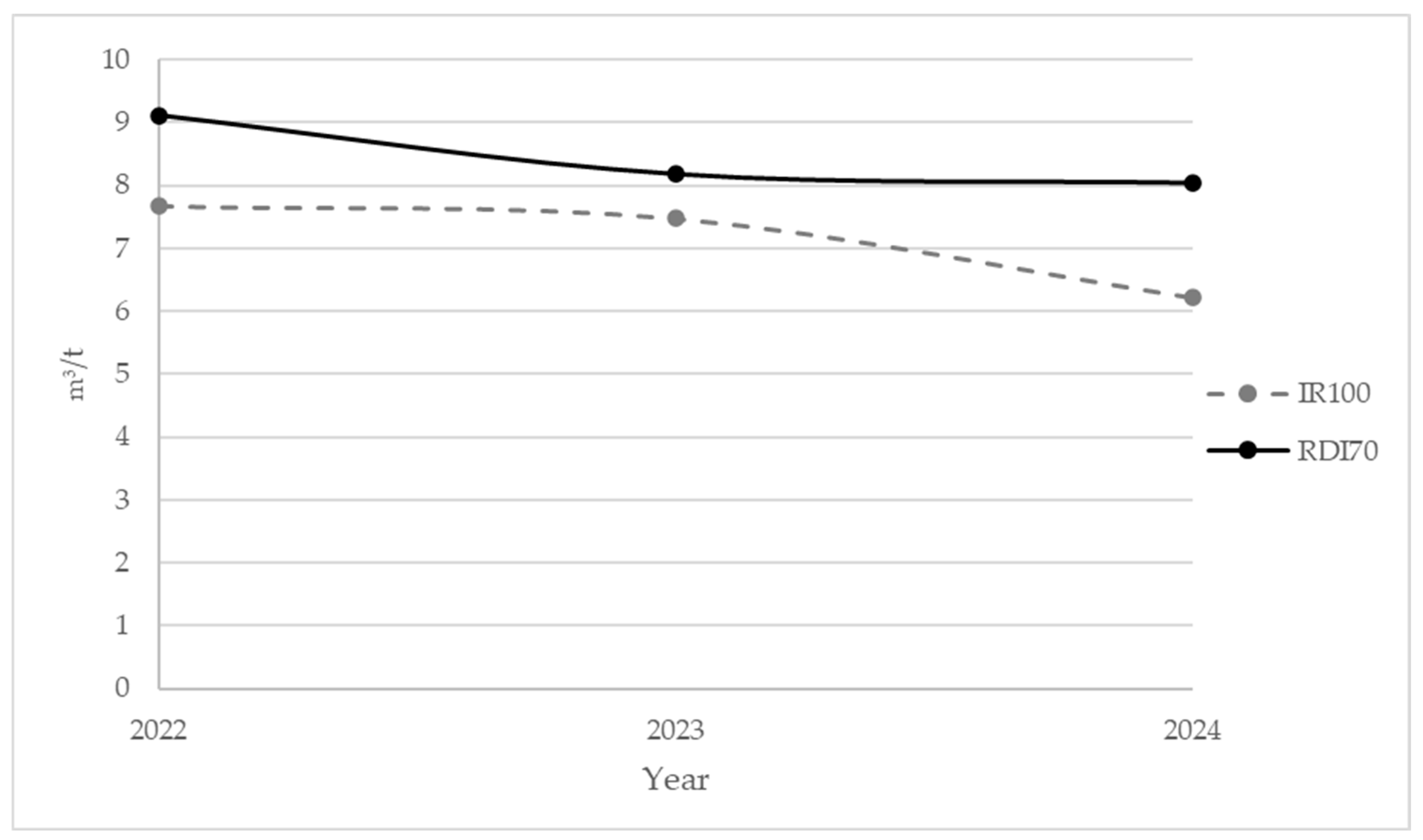 Agronomy 15 01533 g005