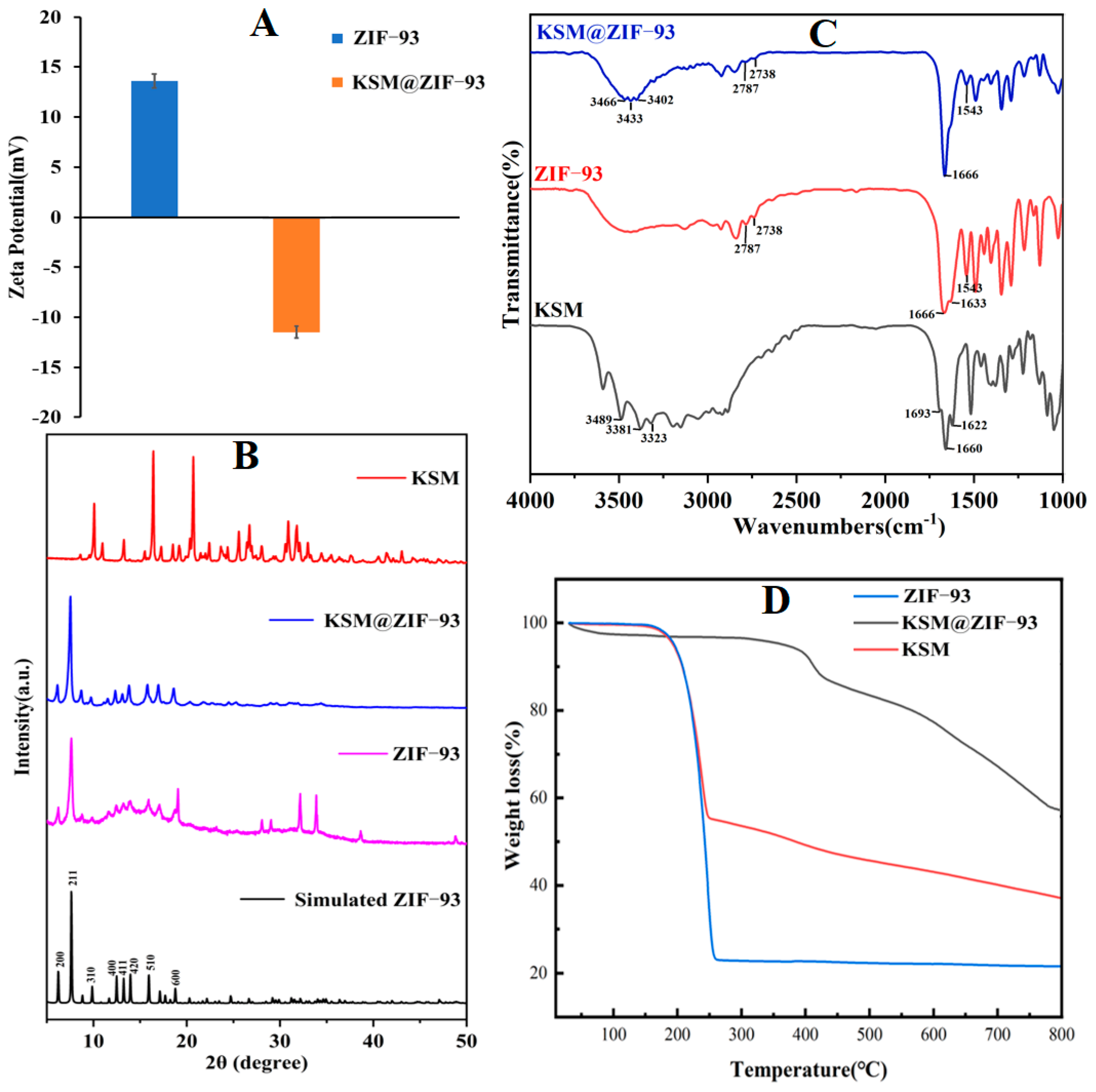 Agronomy 15 01535 g003
