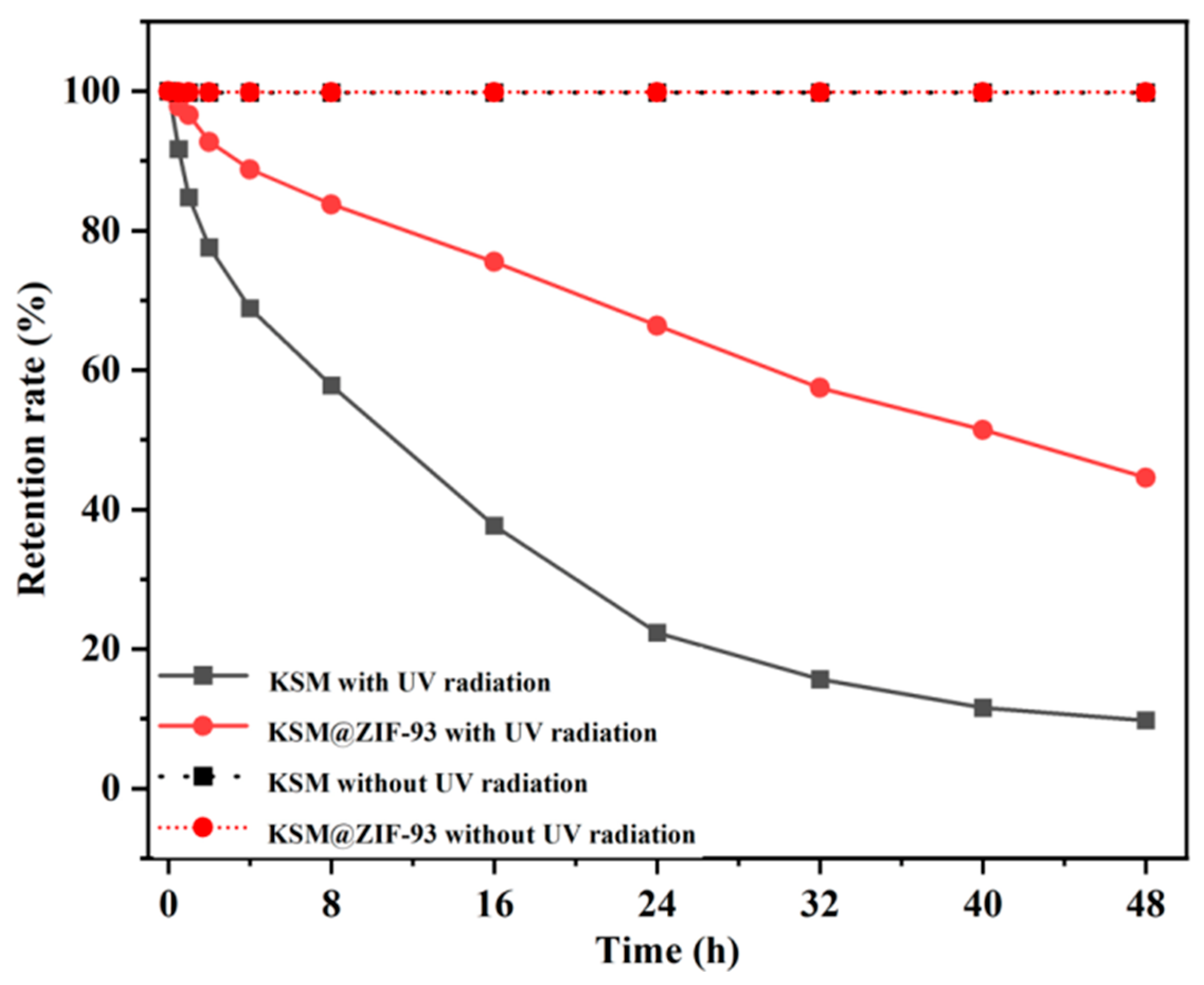 Agronomy 15 01535 g005
