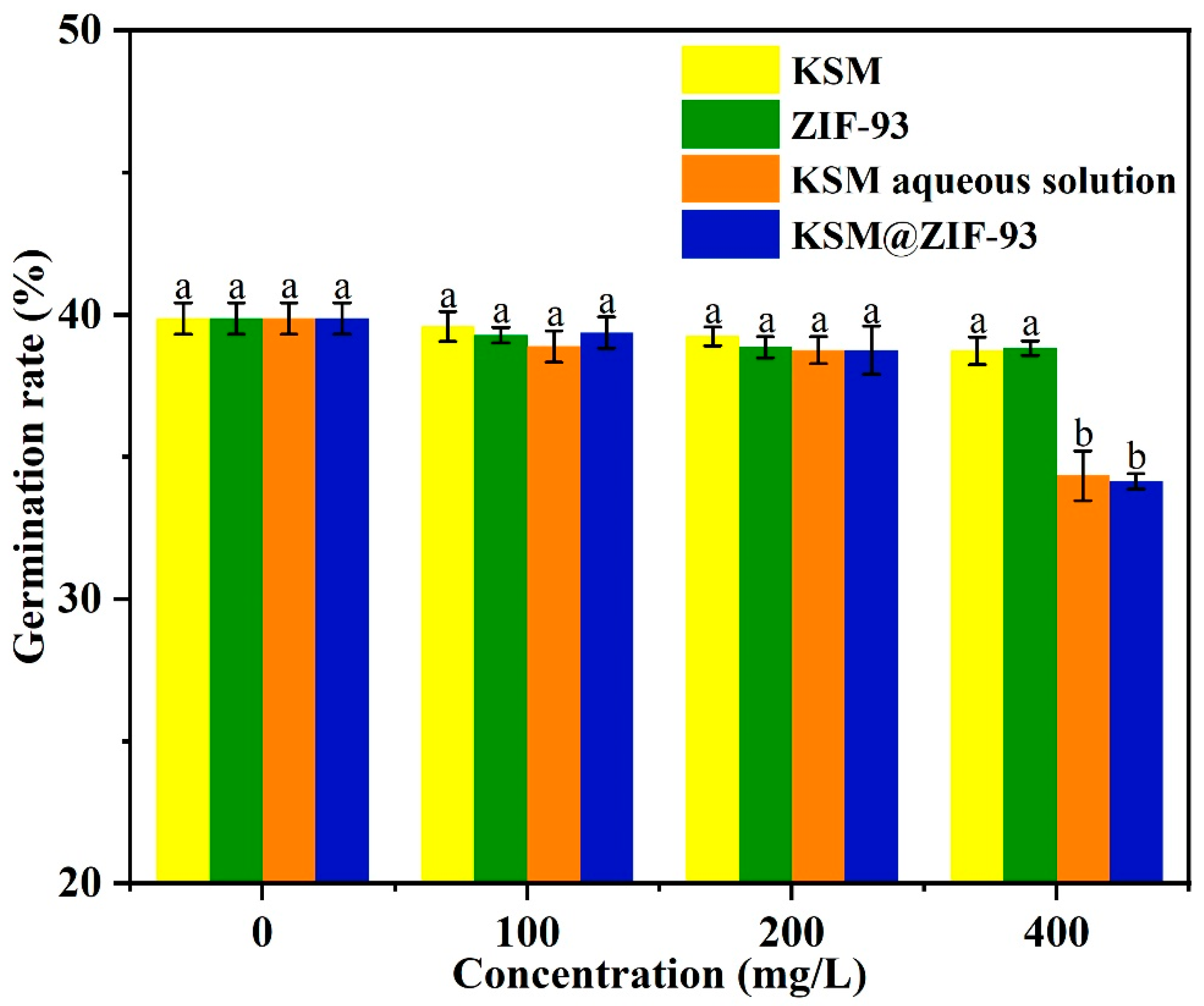 Agronomy 15 01535 g007