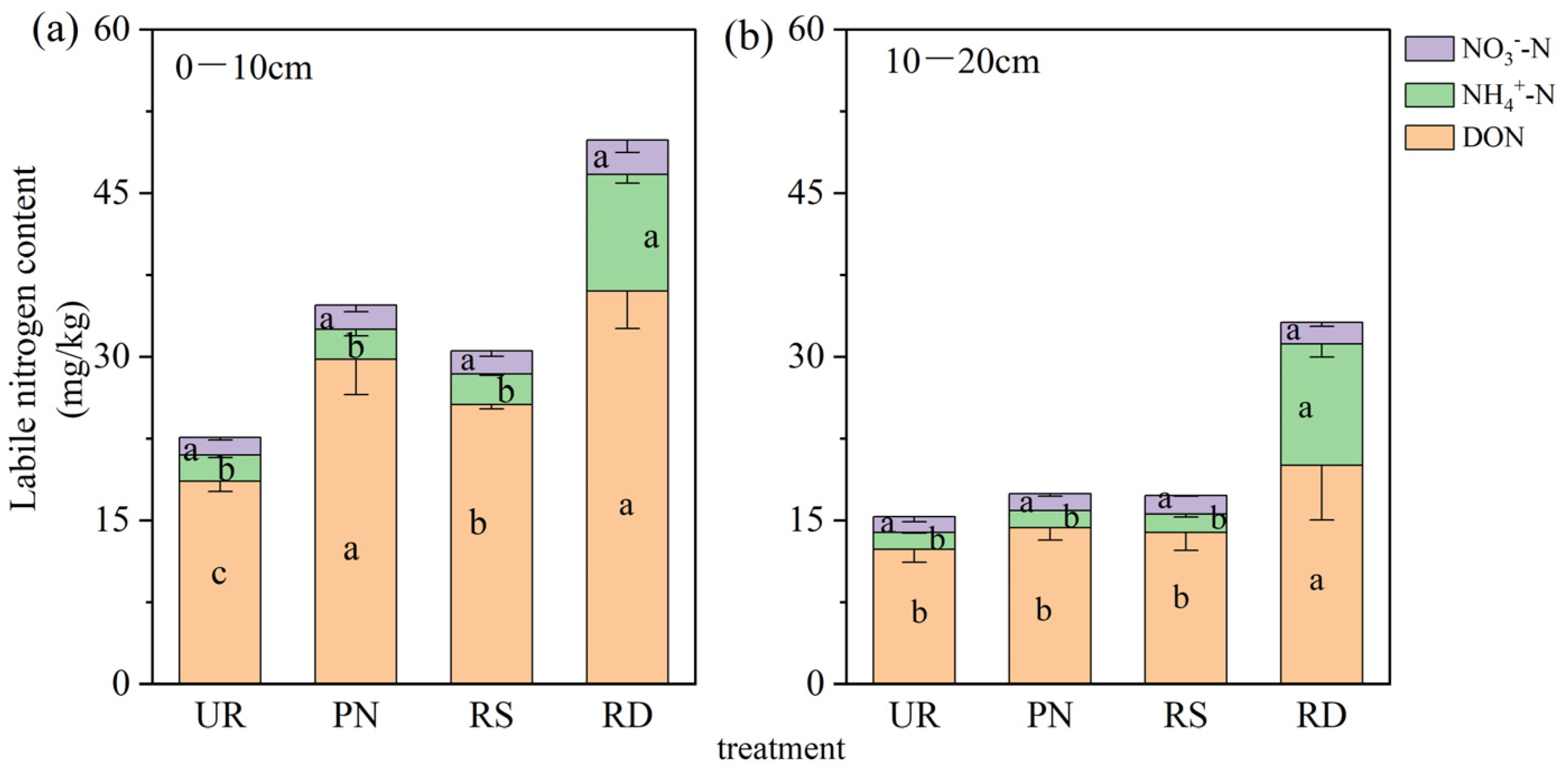Agronomy 15 01537 g001