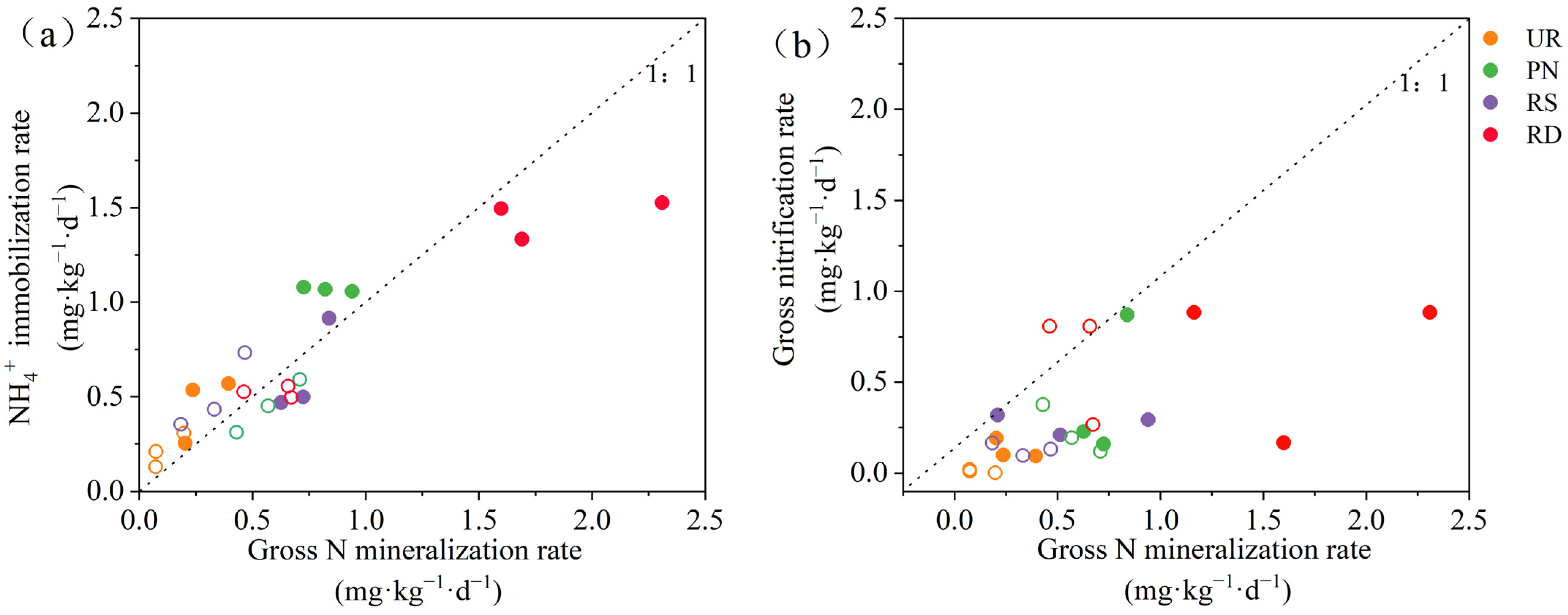 Agronomy 15 01537 g002