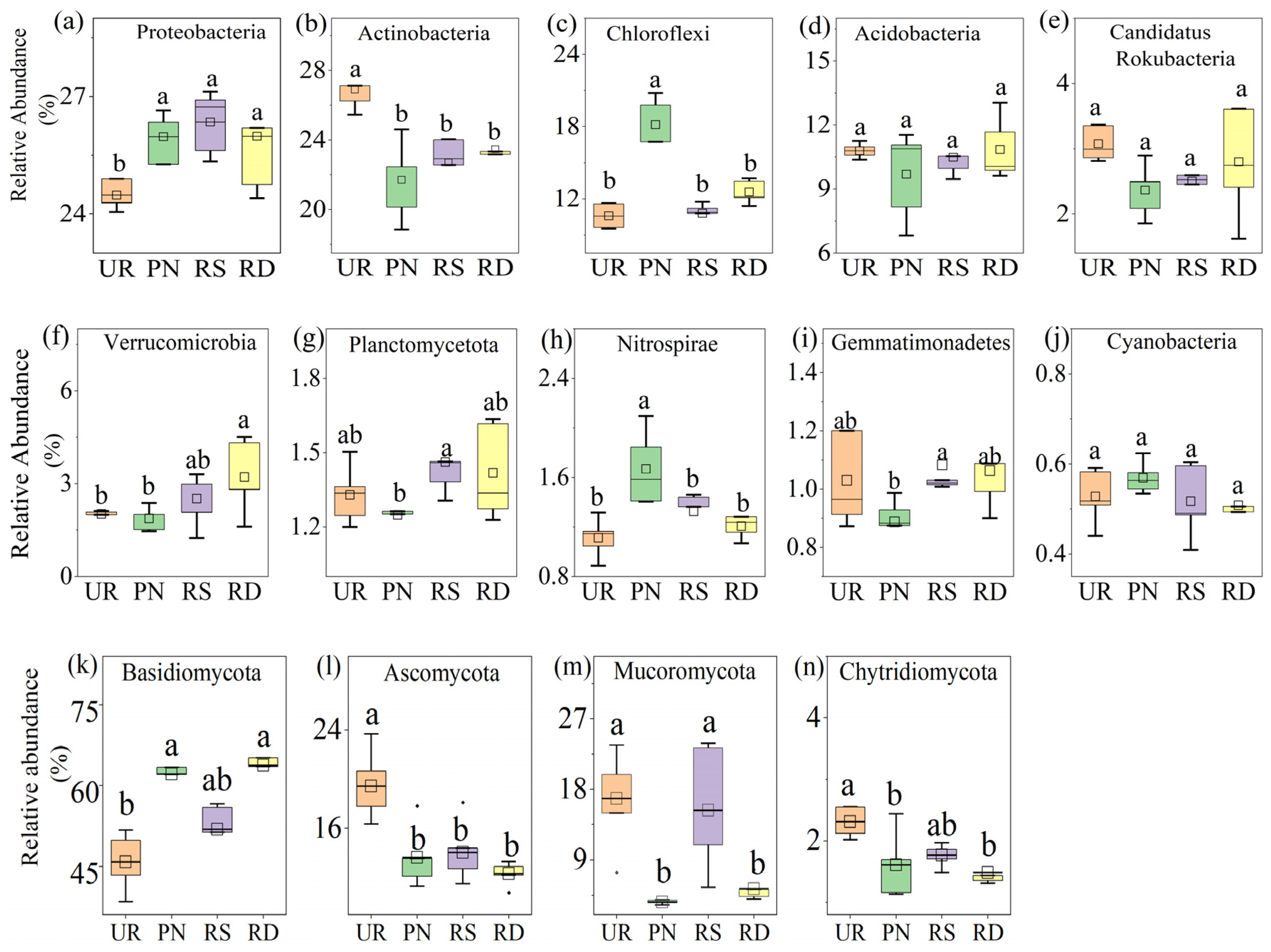 Agronomy 15 01537 g003