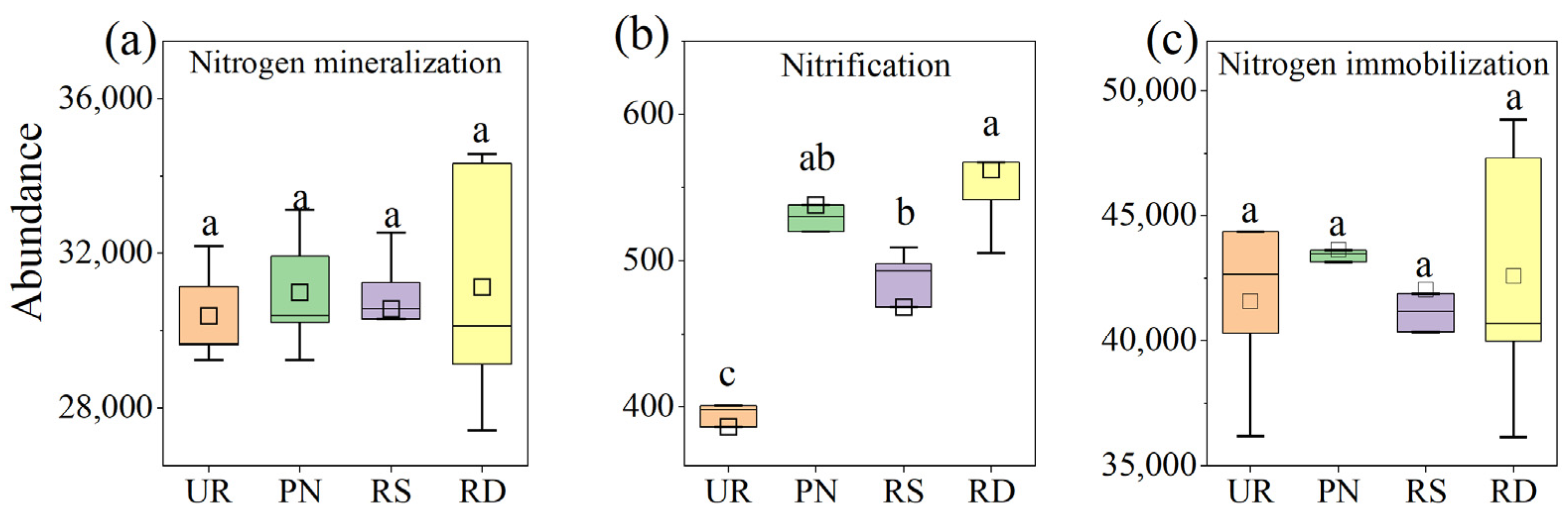 Agronomy 15 01537 g004