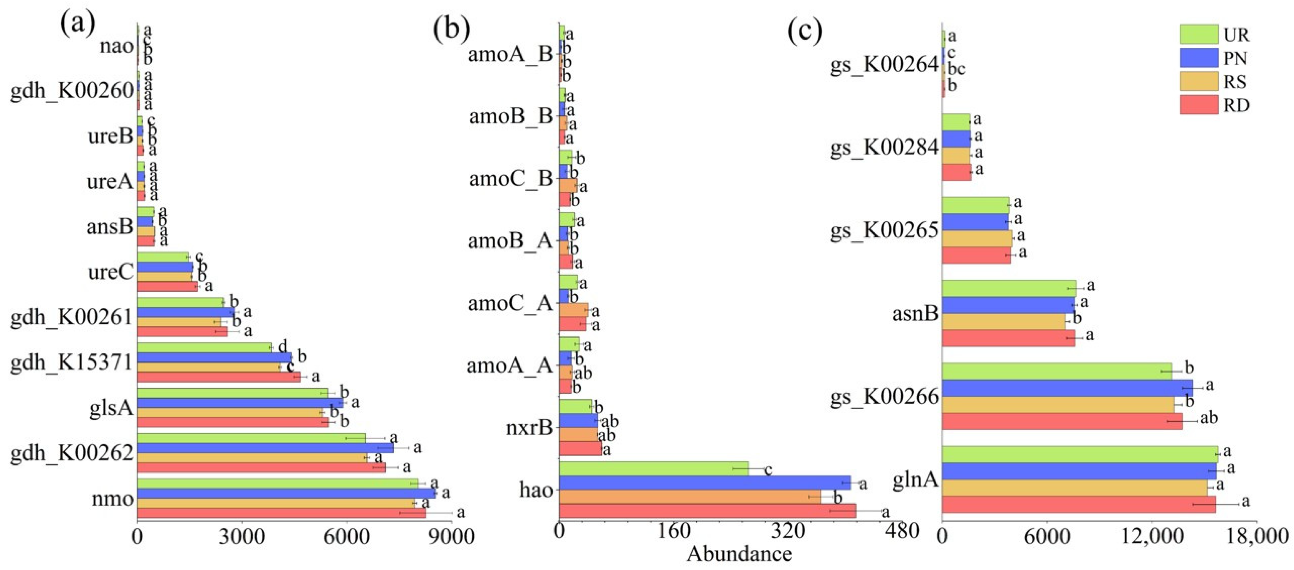 Agronomy 15 01537 g005