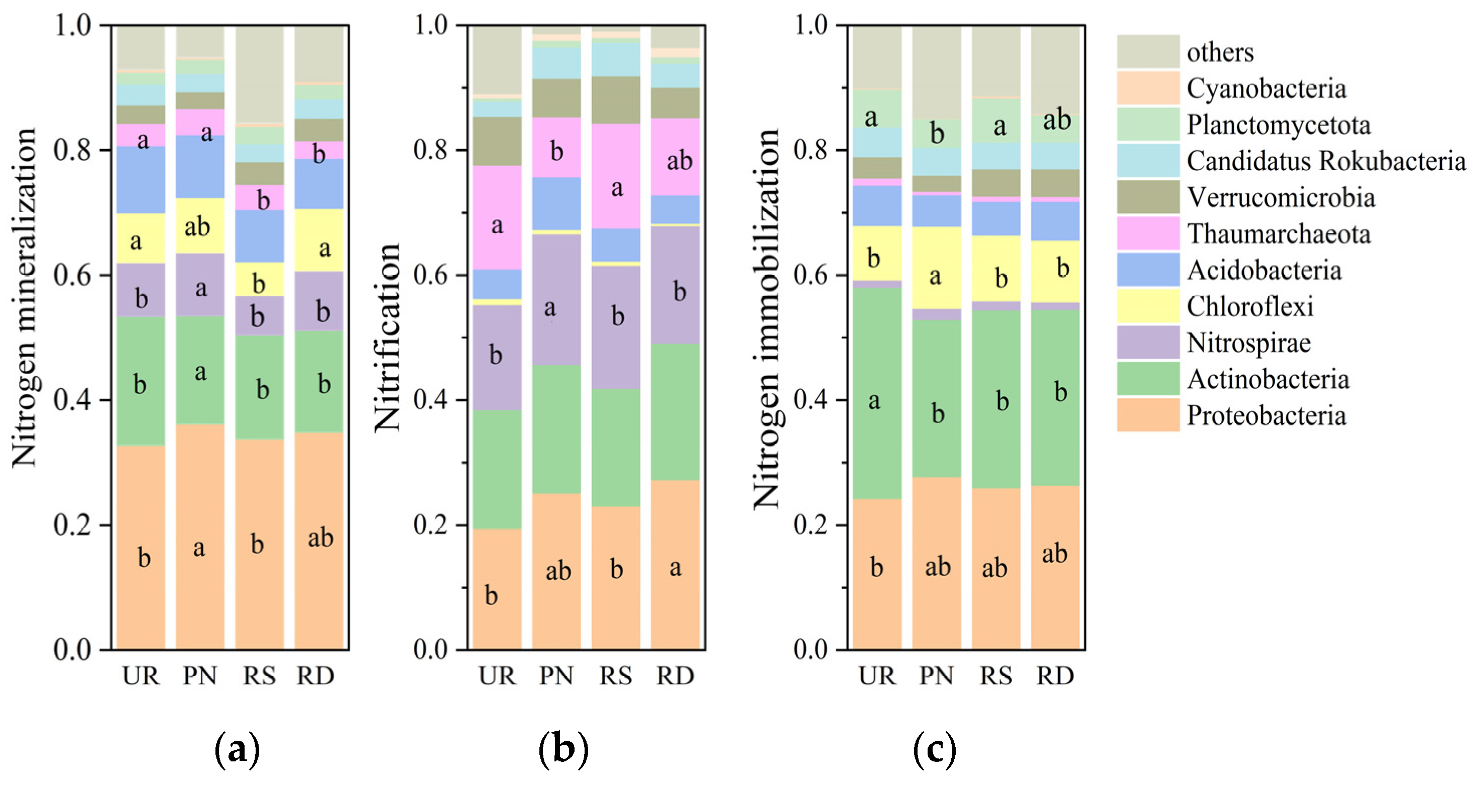 Agronomy 15 01537 g006