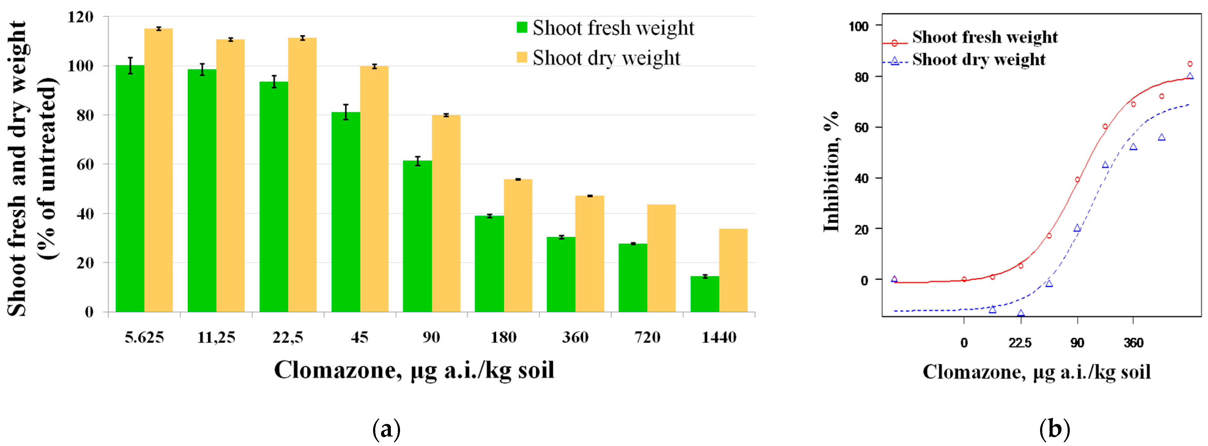 Agronomy 15 01538 g002
