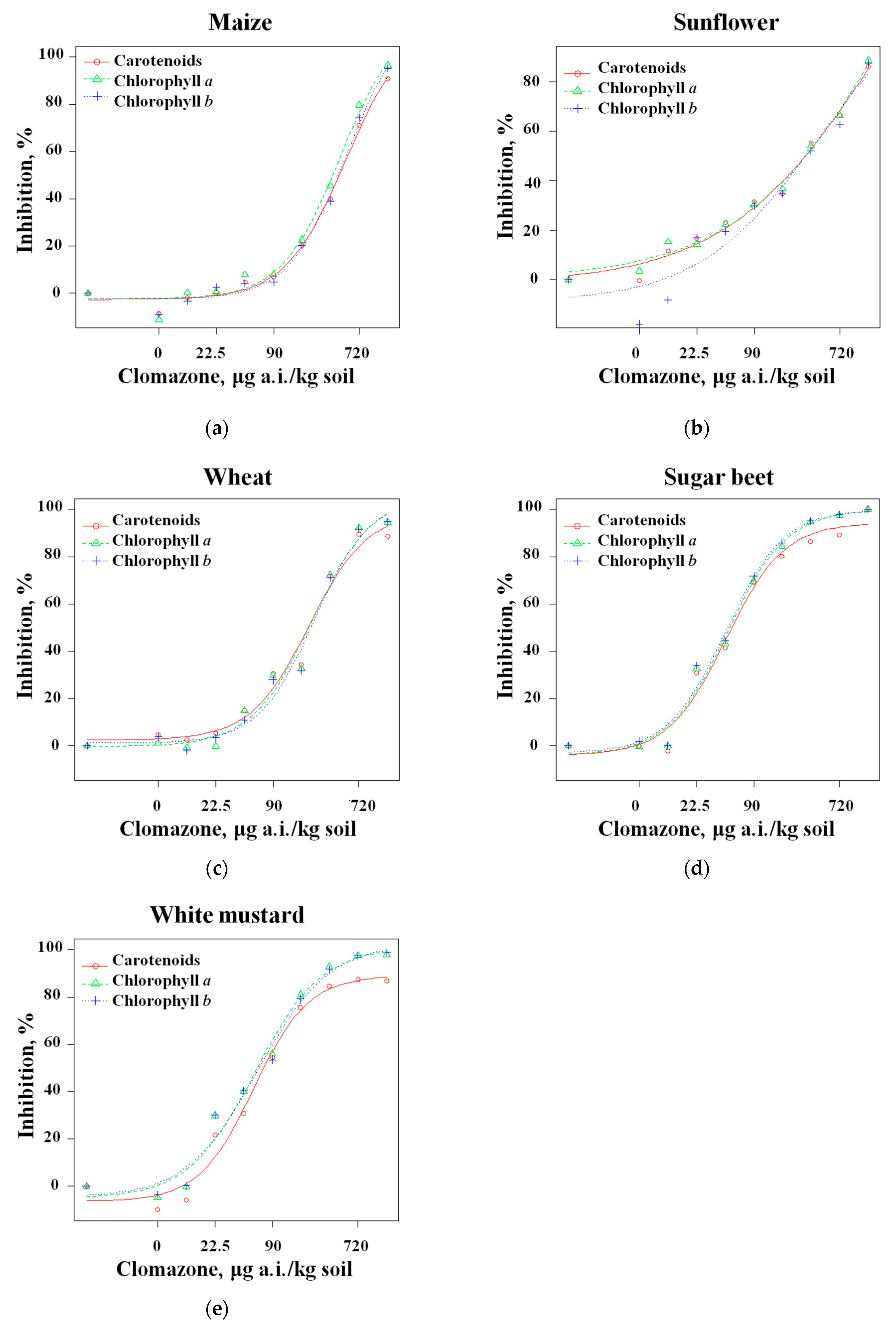 Agronomy 15 01538 g003