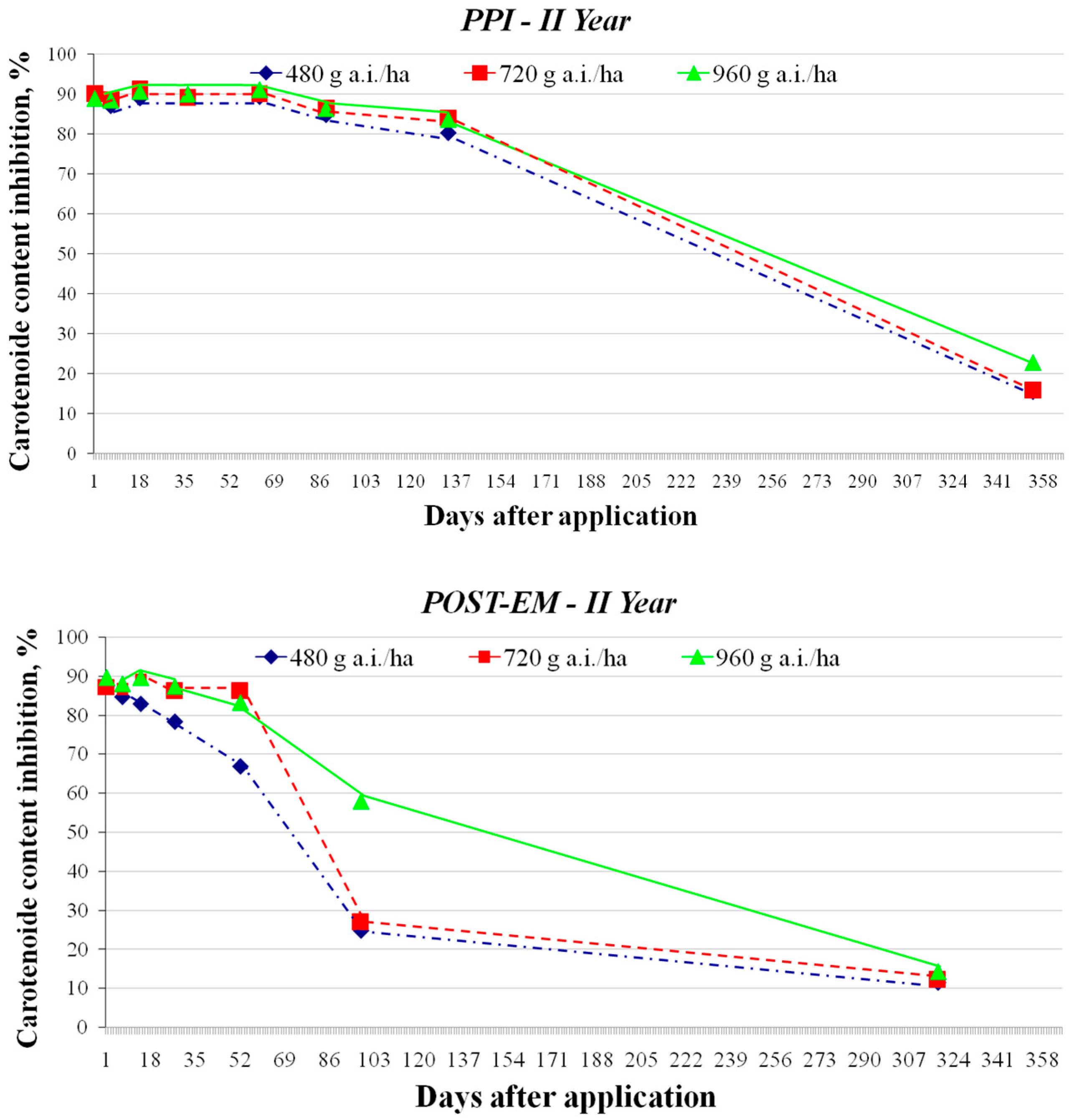 Agronomy 15 01538 g005