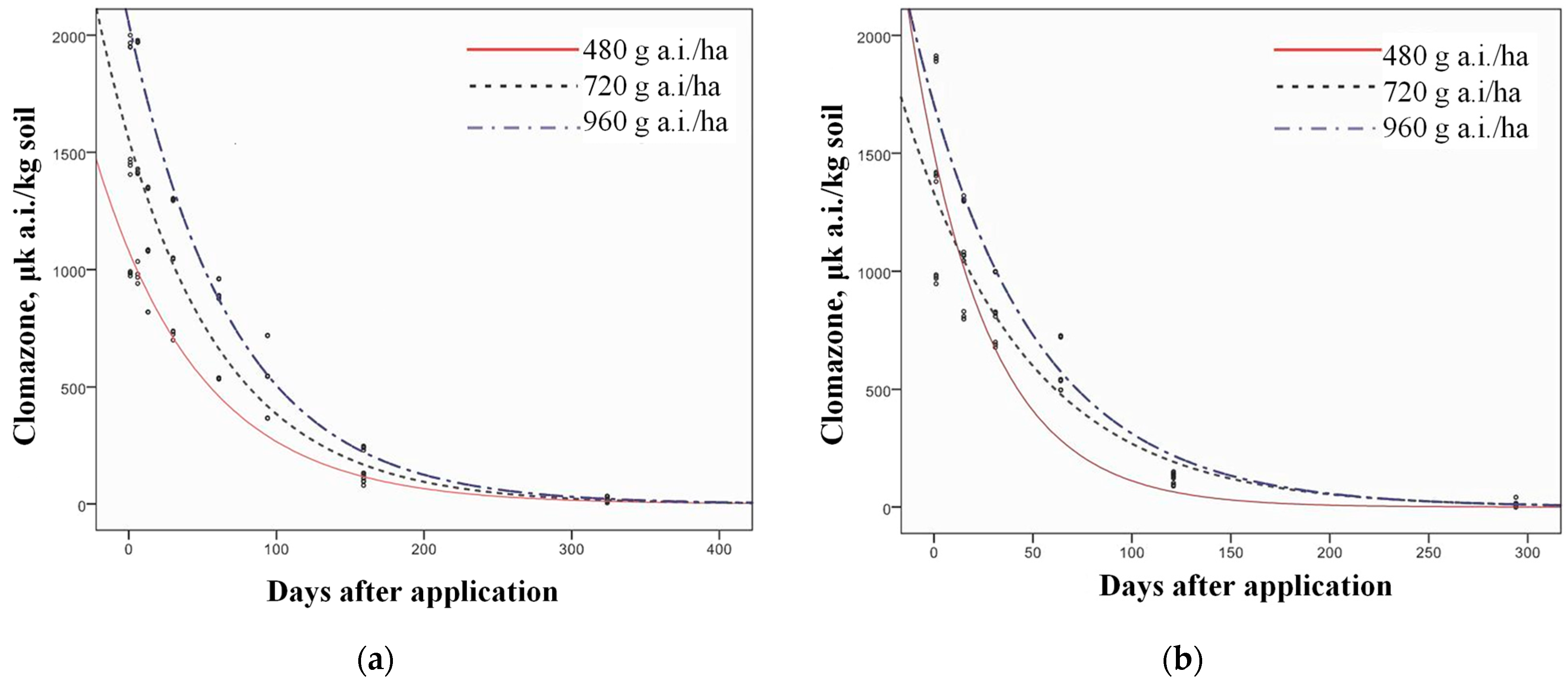 Agronomy 15 01538 g006