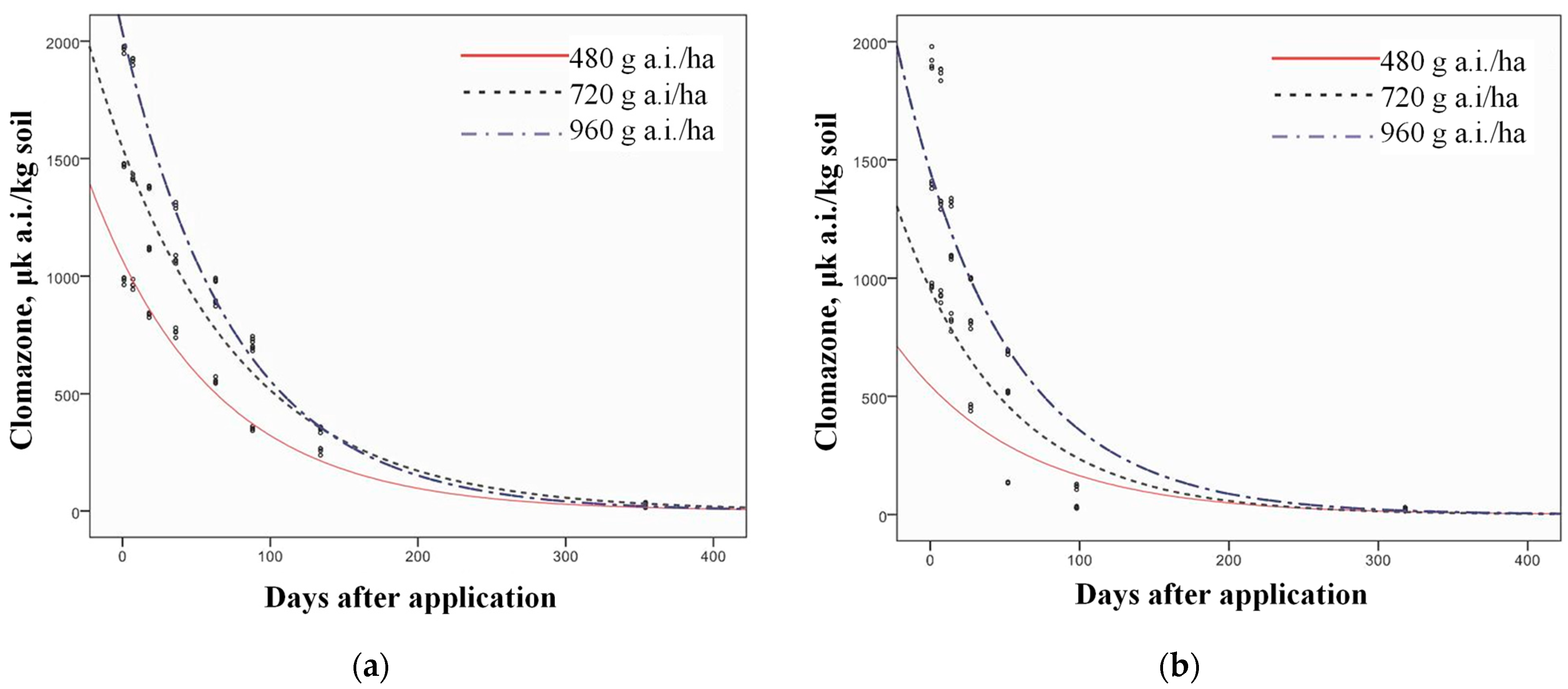 Agronomy 15 01538 g007