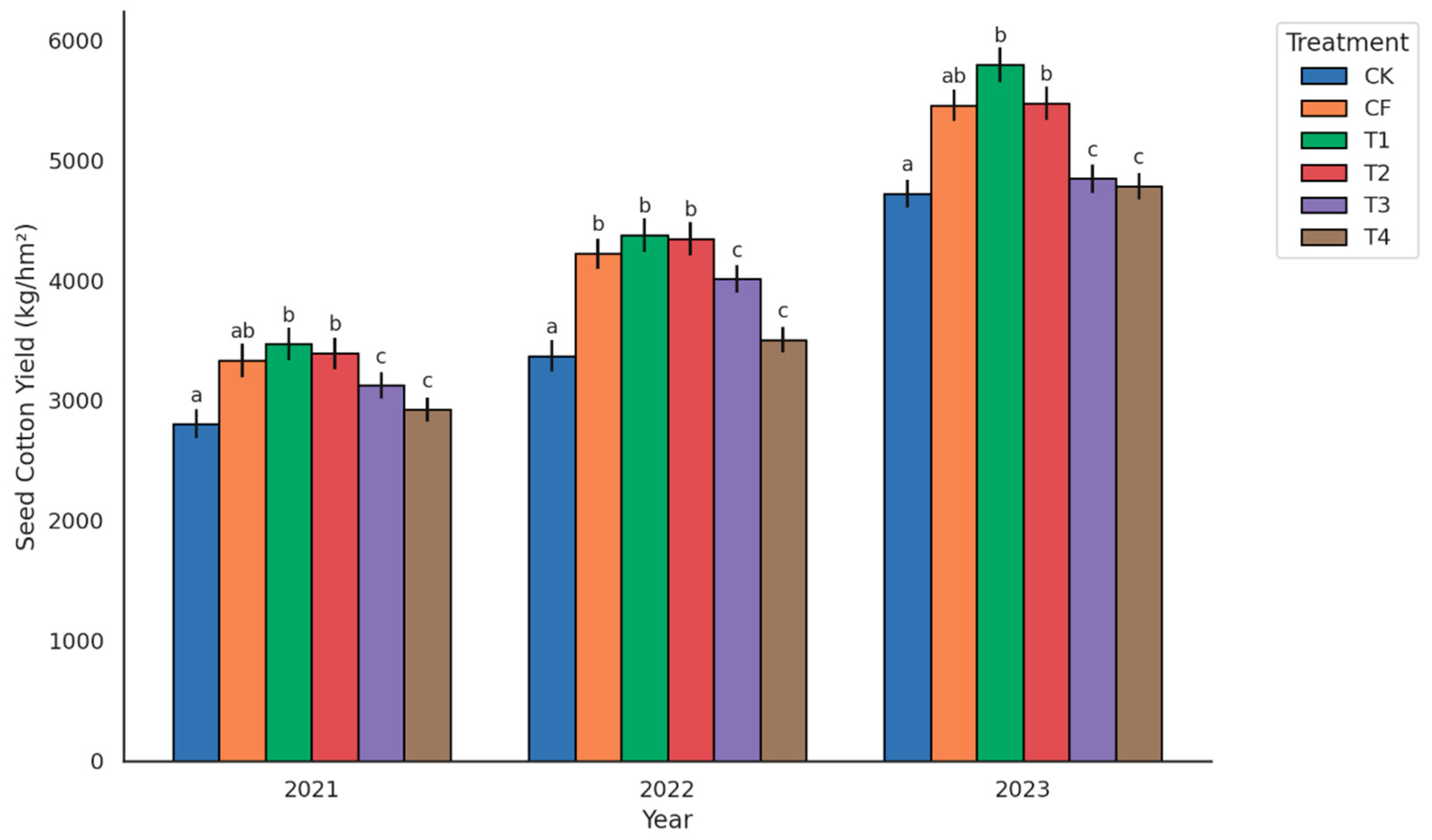 Agronomy 15 01540 g001 Agronomy 15 01540 g001