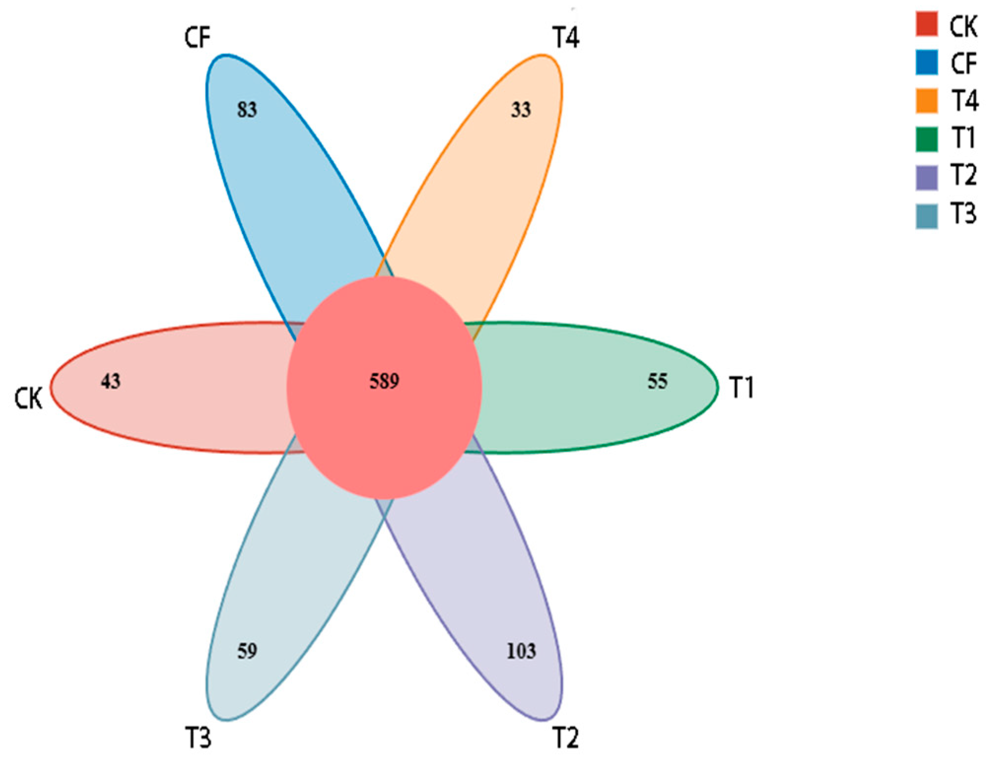 Agronomy 15 01540 g003 Agronomy 15 01540 g003