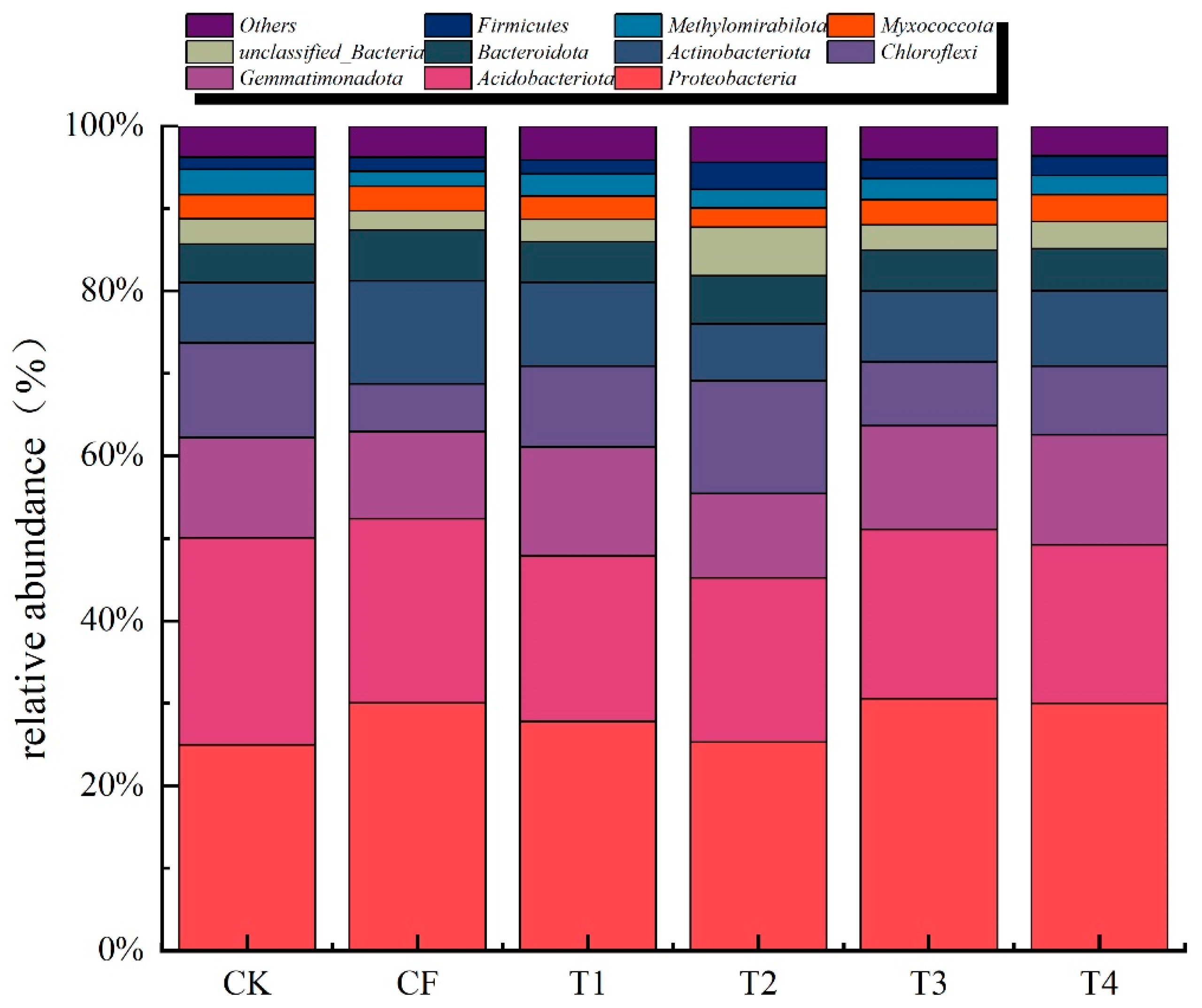 Agronomy 15 01540 g004 Agronomy 15 01540 g004