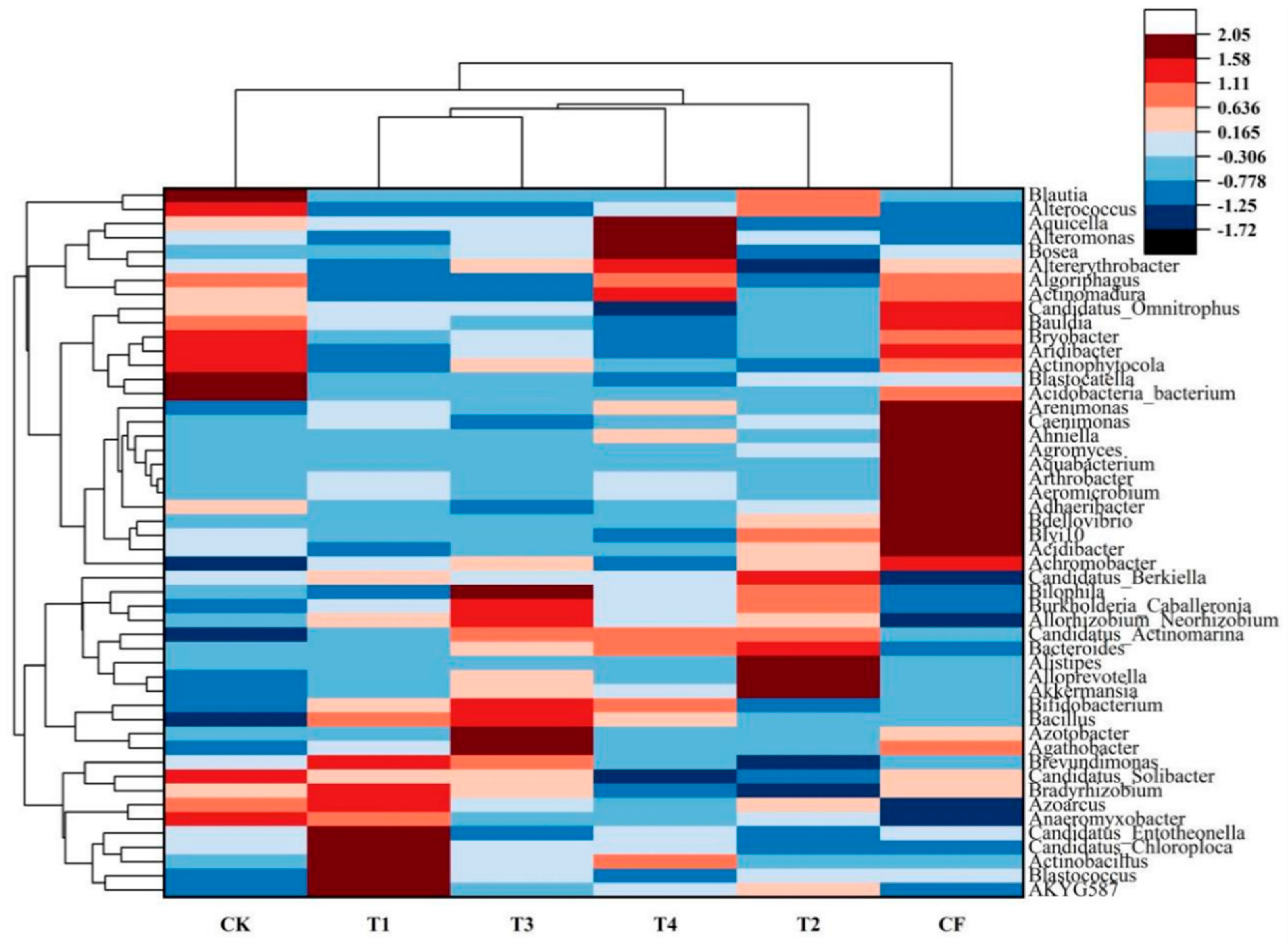 Agronomy 15 01540 g005 Agronomy 15 01540 g005